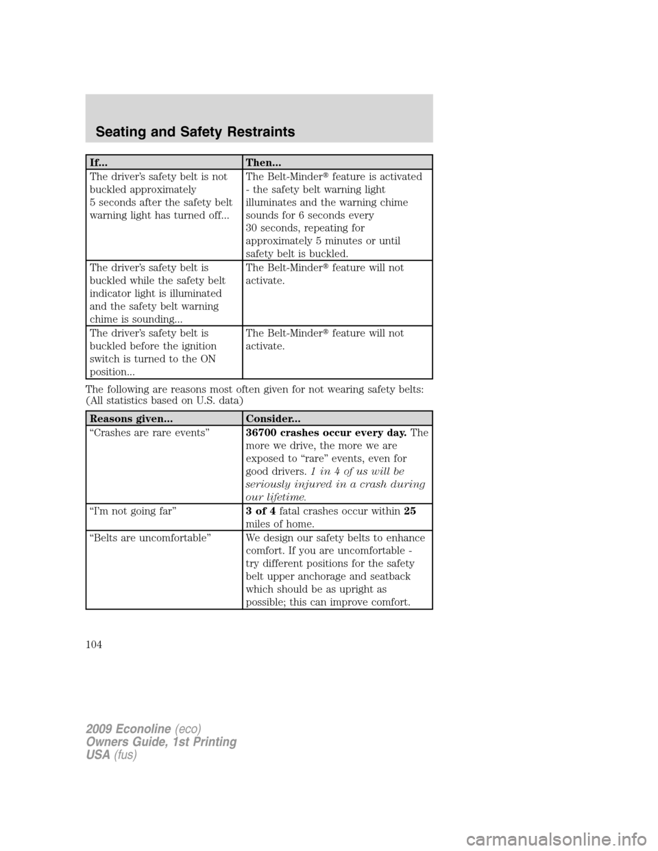 FORD E SERIES 2009 4.G Owners Manual If... Then...
The driver’s safety belt is not
buckled approximately
5 seconds after the safety belt
warning light has turned off...The Belt-Minderfeature is activated
- the safety belt warning ligh