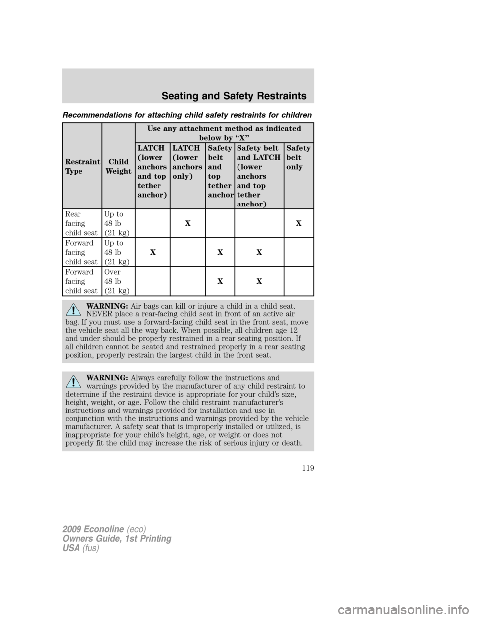 FORD E SERIES 2009 4.G Owners Manual Recommendations for attaching child safety restraints for children
Restraint
TypeChild
WeightUse any attachment method as indicated
below by “X”
LATCH
(lower
anchors
and top
tether
anchor)LATCH
(l FORD E SERIES 2009 4.G Owners Manual Recommendations for attaching child safety restraints for children
Restraint
TypeChild
WeightUse any attachment method as indicated
below by “X”
LATCH
(lower
anchors
and top
tether
anchor)LATCH
(l