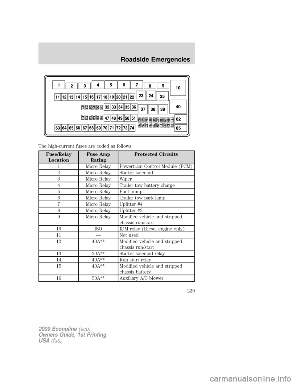 FORD E SERIES 2009 4.G Owners Manual The high-current fuses are coded as follows.
Fuse/Relay
LocationFuse Amp
RatingProtected Circuits
1 Micro Relay Powertrain Control Module (PCM)
2 Micro Relay Starter solenoid
3 Micro Relay Wiper
4 Mic FORD E SERIES 2009 4.G Owners Manual The high-current fuses are coded as follows.
Fuse/Relay
LocationFuse Amp
RatingProtected Circuits
1 Micro Relay Powertrain Control Module (PCM)
2 Micro Relay Starter solenoid
3 Micro Relay Wiper
4 Mic