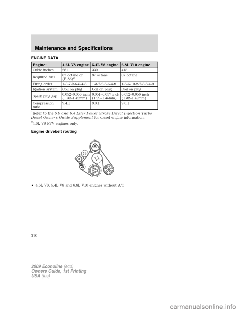 FORD E SERIES 2009 4.G Owners Manual ENGINE DATA
Engine14.6L V8 engine 5.4L V8 engine 6.8L V10 engine
Cubic inches 281 330 415
Required fuel87 octane or
(E-85)
287 octane 87 octane
Firing order 1-3-7-2-6-5-4-8 1-3-7-2-6-5-4-8 1-6-5-10-2- FORD E SERIES 2009 4.G Owners Manual ENGINE DATA
Engine14.6L V8 engine 5.4L V8 engine 6.8L V10 engine
Cubic inches 281 330 415
Required fuel87 octane or
(E-85)
287 octane 87 octane
Firing order 1-3-7-2-6-5-4-8 1-3-7-2-6-5-4-8 1-6-5-10-2-