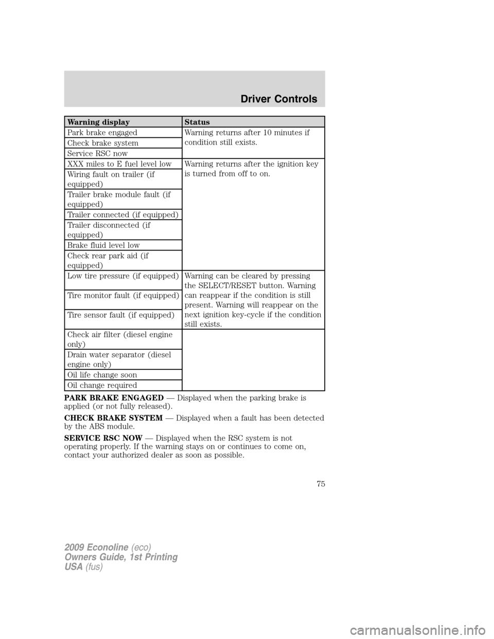 FORD E SERIES 2009 4.G Owners Manual Warning display Status
Park brake engaged Warning returns after 10 minutes if
condition still exists.
Check brake system
Service RSC now
XXX miles to E fuel level low Warning returns after the ignitio