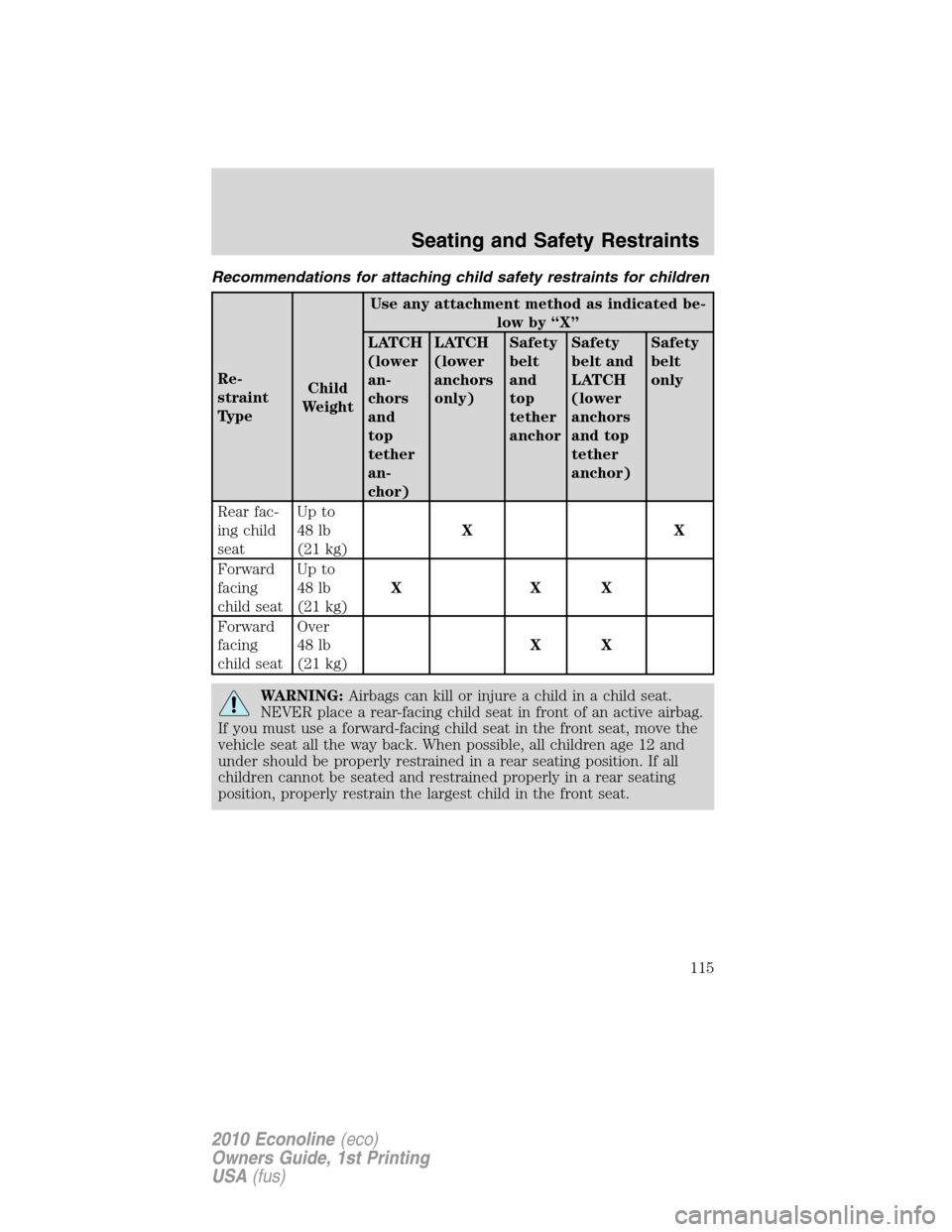 FORD E SERIES 2010 4.G Owners Manual Recommendations for attaching child safety restraints for children
Re-
straint
TypeChild
WeightUse any attachment method as indicated be-
low by “X”
LATCH
(lower
an-
chors
and
top
tether
an-
chor)