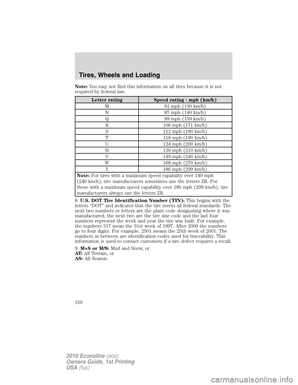 FORD E SERIES 2010 4.G Owners Manual Note:You may not find this information on all tires because it is not
required by federal law.
Letter rating Speed rating - mph (km/h)
M 81 mph (130 km/h)
N 87 mph (140 km/h)
Q 99 mph (159 km/h)
R 106 FORD E SERIES 2010 4.G Owners Manual Note:You may not find this information on all tires because it is not
required by federal law.
Letter rating Speed rating - mph (km/h)
M 81 mph (130 km/h)
N 87 mph (140 km/h)
Q 99 mph (159 km/h)
R 106