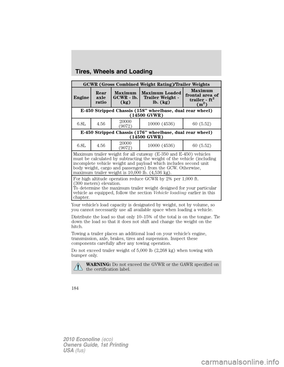 FORD E SERIES 2010 4.G Owners Guide GCWR (Gross Combined Weight Rating)/Trailer Weights
EngineRear
axle
ratioMaximum
GCWR - lb.
(kg)Maximum Loaded
Trailer Weight -
lb. (kg)Maximum
frontal area of
trailer - ft
2
(m2)
E-450 Stripped Chass FORD E SERIES 2010 4.G Owners Guide GCWR (Gross Combined Weight Rating)/Trailer Weights
EngineRear
axle
ratioMaximum
GCWR - lb.
(kg)Maximum Loaded
Trailer Weight -
lb. (kg)Maximum
frontal area of
trailer - ft
2
(m2)
E-450 Stripped Chass