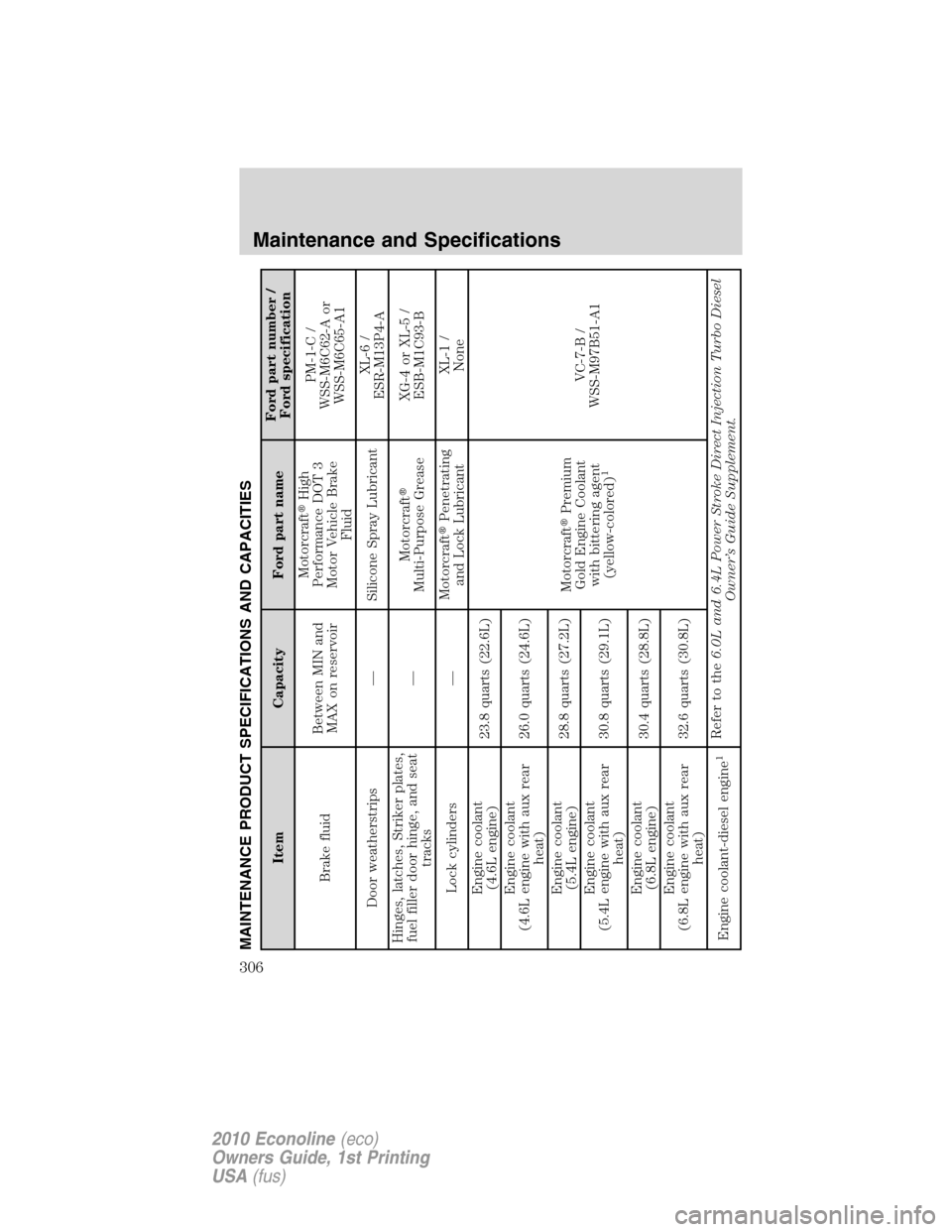 FORD E SERIES 2010 4.G Owners Manual MAINTENANCE PRODUCT SPECIFICATIONS AND CAPACITIES
Item Capacity Ford part nameFord part number /
Ford specification
Brake fluidBetween MIN and
MAX on reservoirMotorcraftHigh
Performance DOT 3
Motor V