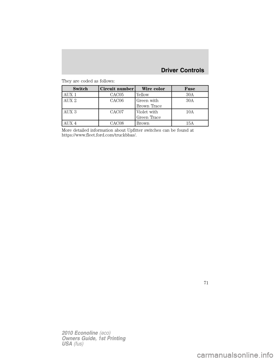 FORD E SERIES 2010 4.G Owners Manual They are coded as follows:
Switch Circuit number Wire color Fuse
AUX 1 CAC05 Yellow 30A
AUX 2 CAC06 Green with
Brown Trace30A
AUX 3 CAC07 Violet with
Green Trace10A
AUX 4 CAC08 Brown 15A
More detailed