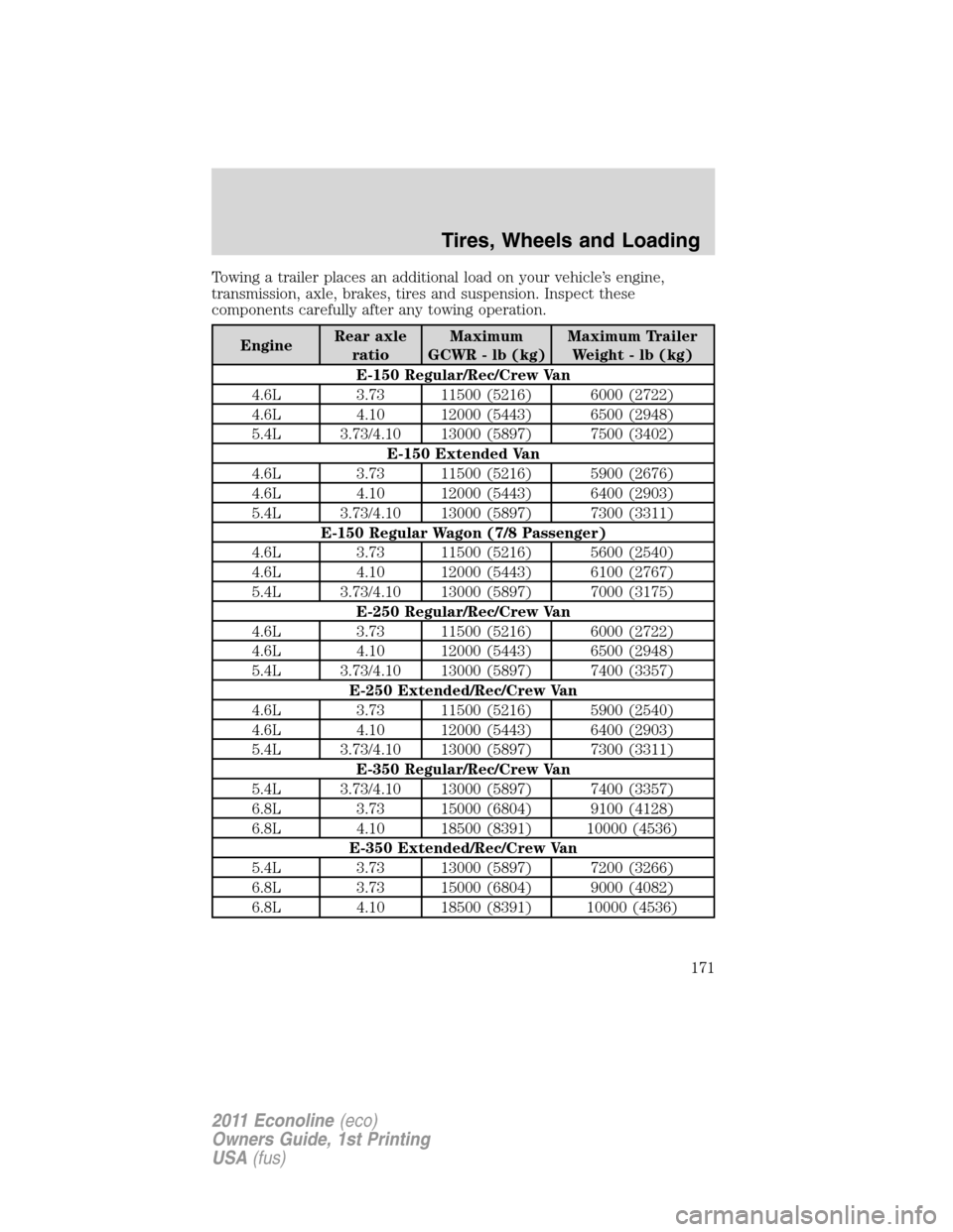 FORD E SERIES 2011 4.G Owners Manual Towing a trailer places an additional load on your vehicle’s engine,
transmission, axle, brakes, tires and suspension. Inspect these
components carefully after any towing operation.
EngineRear axle
