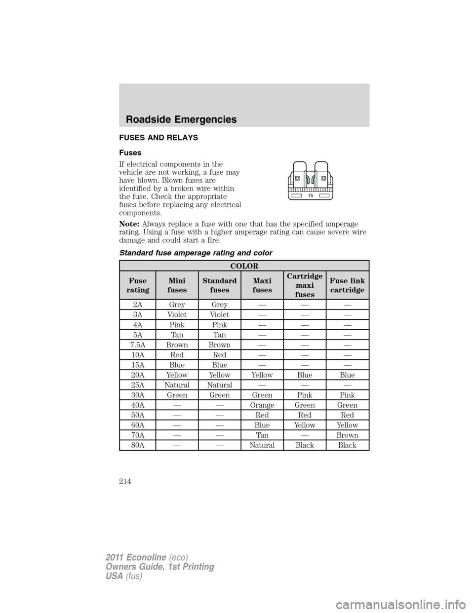 FORD E SERIES 2011 4.G Owners Manual FUSES AND RELAYS
Fuses
If electrical components in the
vehicle are not working, a fuse may
have blown. Blown fuses are
identified by a broken wire within
the fuse. Check the appropriate
fuses before r FORD E SERIES 2011 4.G Owners Manual FUSES AND RELAYS
Fuses
If electrical components in the
vehicle are not working, a fuse may
have blown. Blown fuses are
identified by a broken wire within
the fuse. Check the appropriate
fuses before r