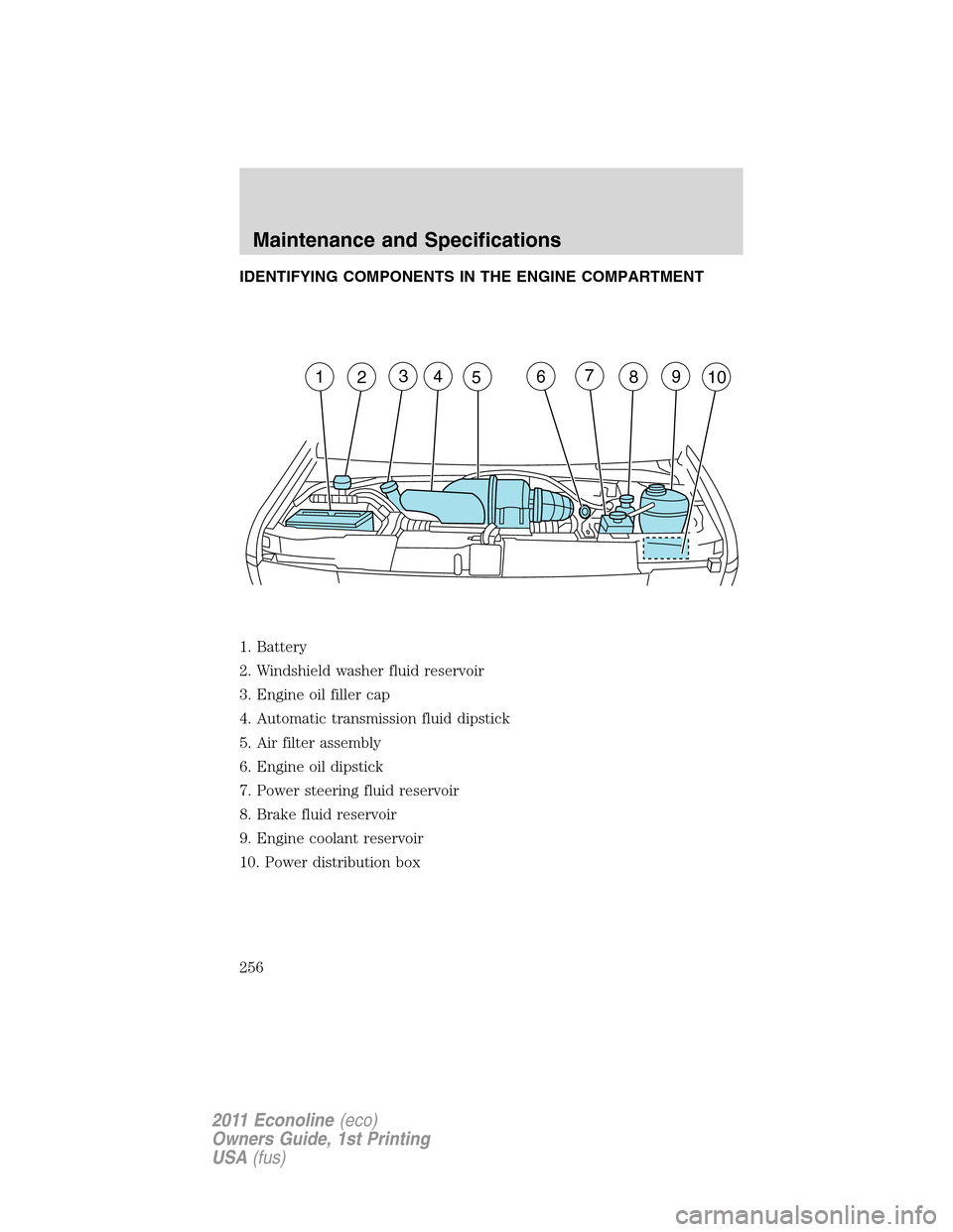 FORD E SERIES 2011 4.G Owners Manual IDENTIFYING COMPONENTS IN THE ENGINE COMPARTMENT
1. Battery
2. Windshield washer fluid reservoir
3. Engine oil filler cap
4. Automatic transmission fluid dipstick
5. Air filter assembly
6. Engine oil 
