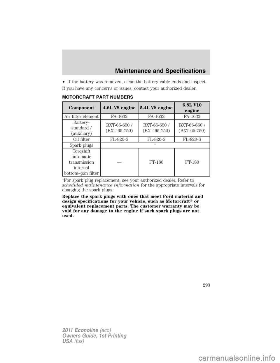 FORD E SERIES 2011 4.G Owners Manual •If the battery was removed, clean the battery cable ends and inspect.
If you have any concerns or issues, contact your authorized dealer.
MOTORCRAFT PART NUMBERS
Component 4.6L V8 engine 5.4L V8 en FORD E SERIES 2011 4.G Owners Manual •If the battery was removed, clean the battery cable ends and inspect.
If you have any concerns or issues, contact your authorized dealer.
MOTORCRAFT PART NUMBERS
Component 4.6L V8 engine 5.4L V8 en