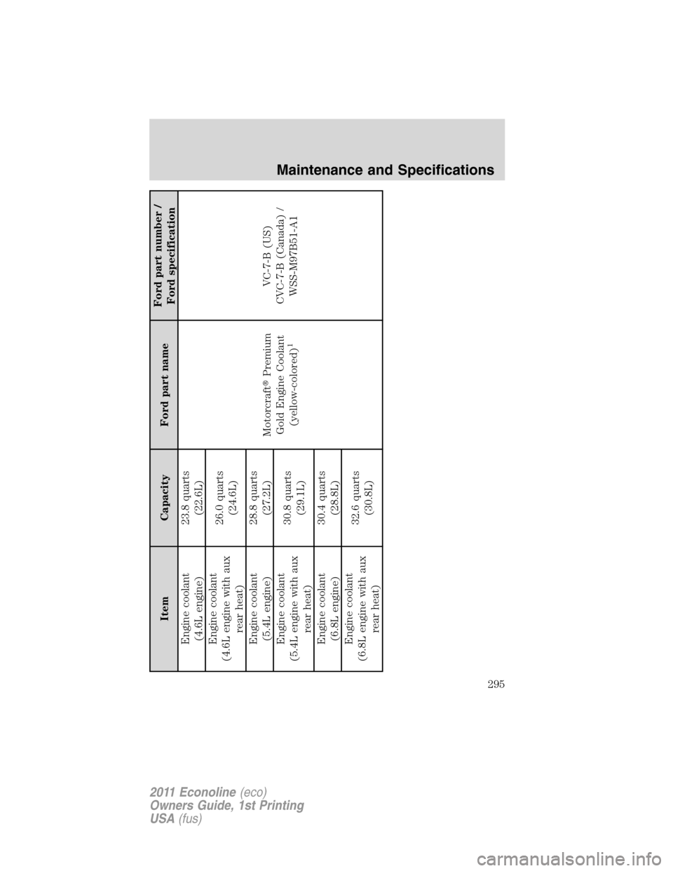 FORD E SERIES 2011 4.G Owners Manual Item Capacity Ford part nameFord part number /
Ford specification
Engine coolant
(4.6L engine)23.8 quarts
(22.6L)
MotorcraftPremium
Gold Engine Coolant
(yellow-colored)
1
VC-7-B (US)
CVC-7-B (Canada)