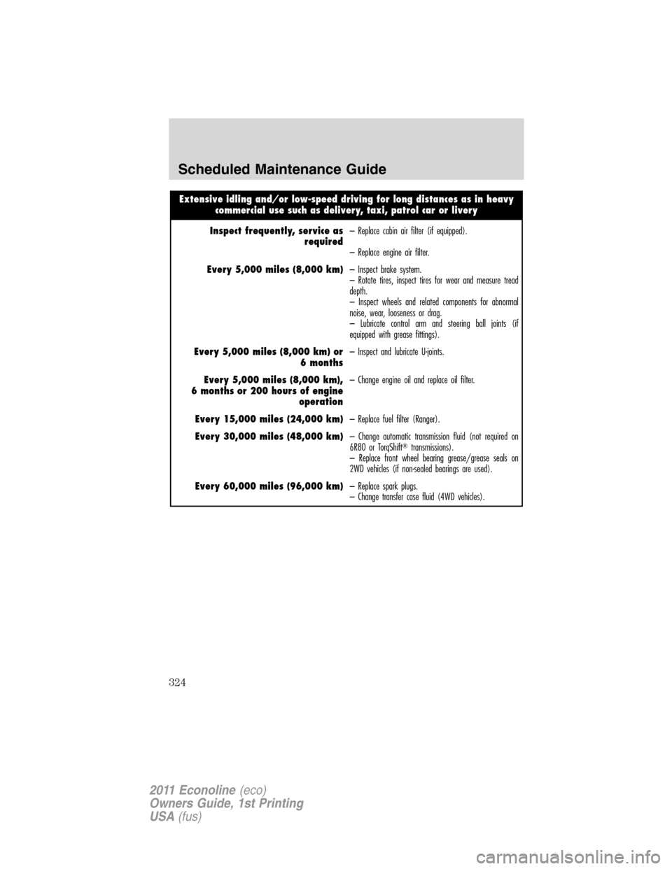 FORD E SERIES 2011 4.G Owners Manual Extensive idling and/or low-speed driving for long distances as in heavy
commercial use such as delivery, taxi, patrol car or livery
Inspect frequently, service as
required– Replace cabin air filter FORD E SERIES 2011 4.G Owners Manual Extensive idling and/or low-speed driving for long distances as in heavy
commercial use such as delivery, taxi, patrol car or livery
Inspect frequently, service as
required– Replace cabin air filter