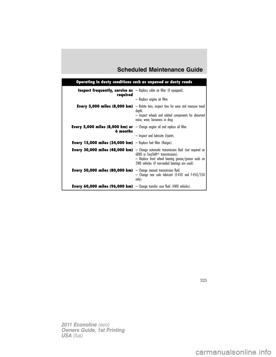 FORD E SERIES 2011 4.G Owners Manual Operating in dusty conditions such as unpaved or dusty roads
Inspect frequently, service as
required– Replace cabin air filter (if equipped).
– Replace engine air filter.
Every 5,000 miles (8,000 FORD E SERIES 2011 4.G Owners Manual Operating in dusty conditions such as unpaved or dusty roads
Inspect frequently, service as
required– Replace cabin air filter (if equipped).
– Replace engine air filter.
Every 5,000 miles (8,000