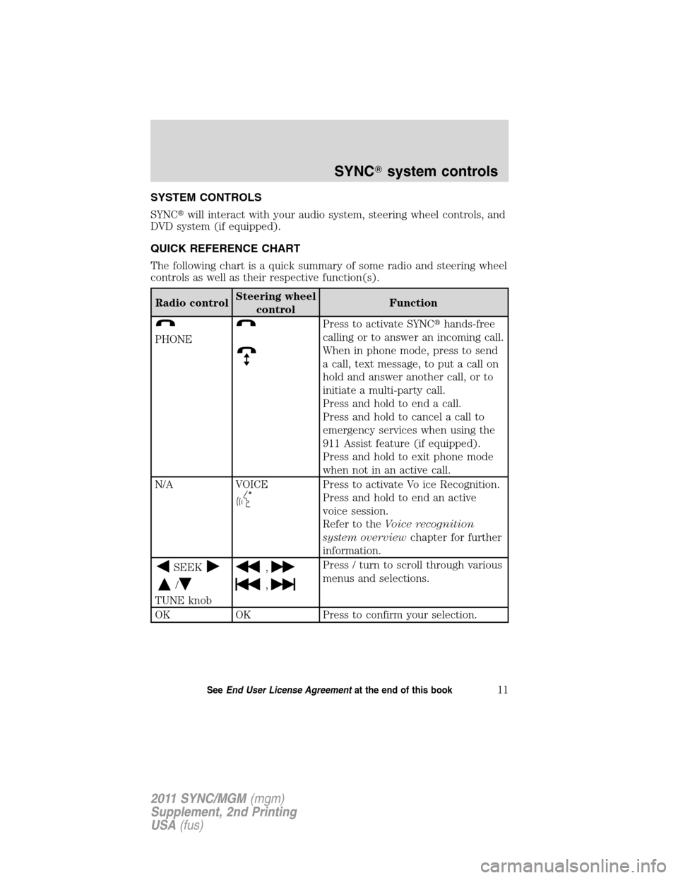 FORD E SERIES 2011 4.G Quick Reference Guide SYSTEM CONTROLS
SYNCwill interact with your audio system, steering wheel controls, and
DVD system (if equipped).
QUICK REFERENCE CHART
The following chart is a quick summary of some radio and steerin