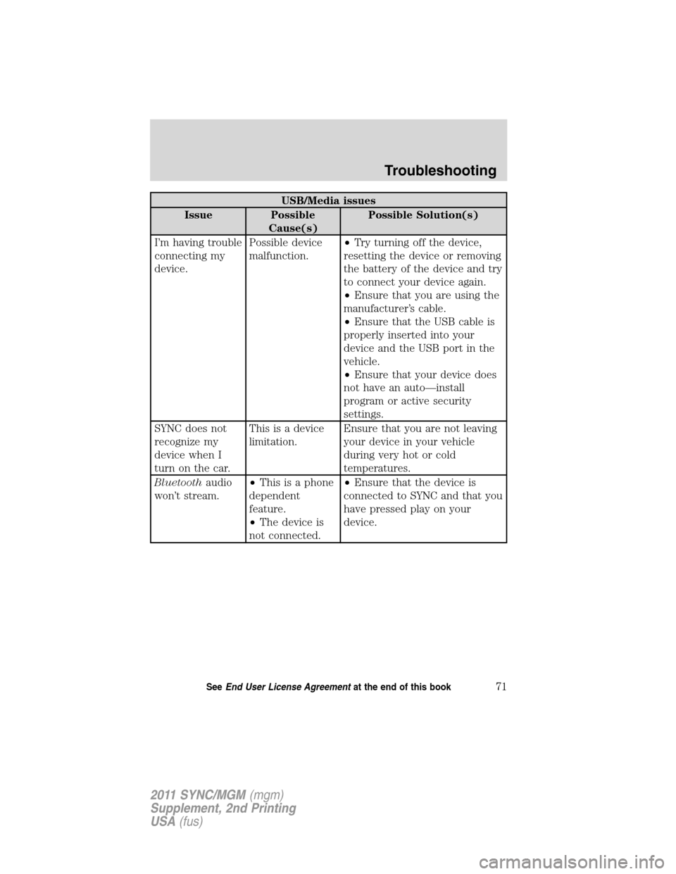 FORD E SERIES 2011 4.G Quick Reference Guide USB/Media issues
Issue Possible
Cause(s)Possible Solution(s)
I’m having trouble
connecting my
device.Possible device
malfunction.•Try turning off the device,
resetting the device or removing
the b