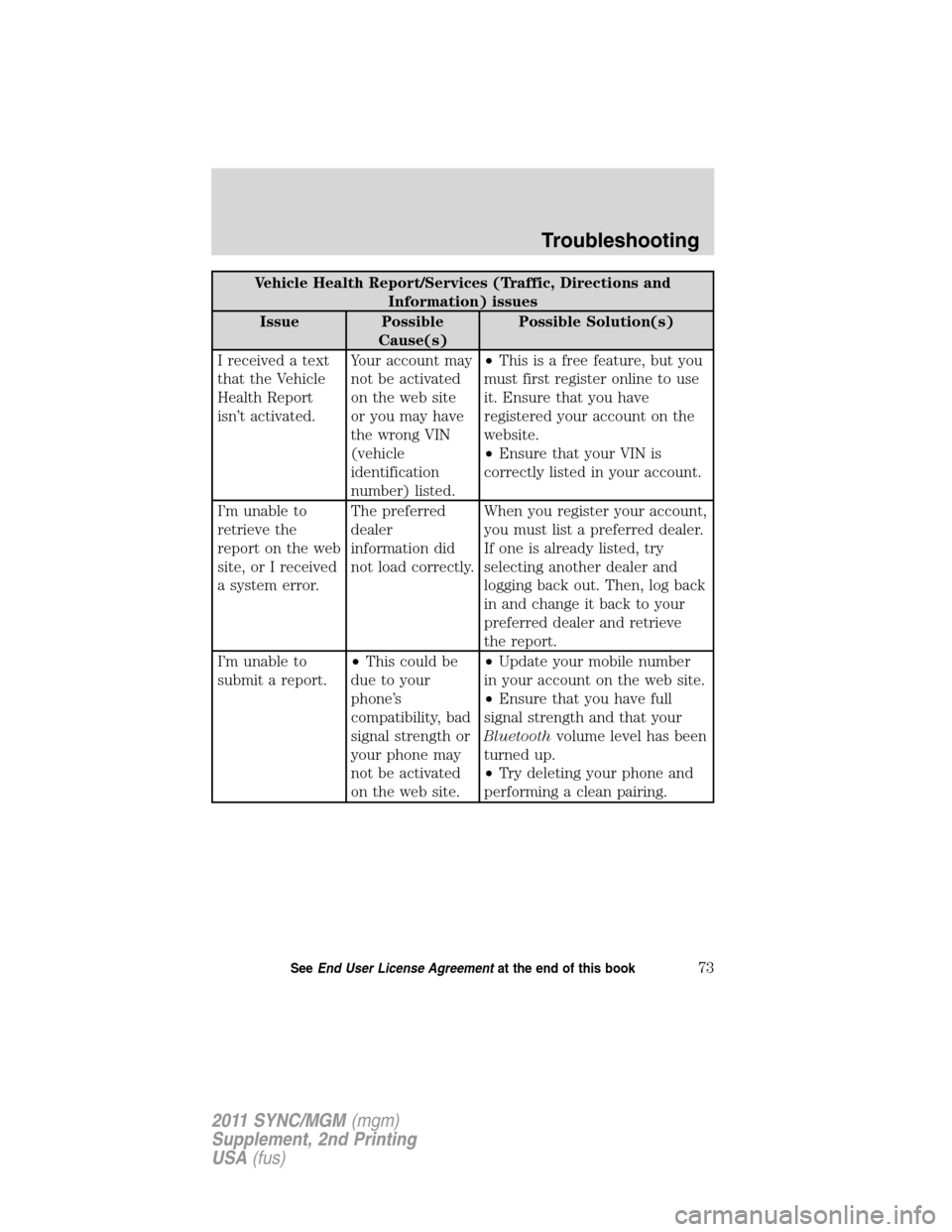 FORD E SERIES 2011 4.G Quick Reference Guide Vehicle Health Report/Services (Traffic, Directions and
Information) issues
Issue Possible
Cause(s)Possible Solution(s)
I received a text
that the Vehicle
Health Report
isn’t activated.Your account 