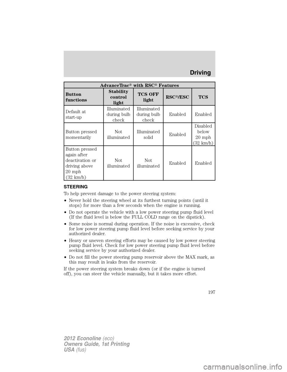 FORD E SERIES 2012 4.G User Guide AdvanceTracwith RSCFeatures
Button
functionsStability
control
lightTCS OFF
lightRSC/ESC TCS
Default at
start-upIlluminated
during bulb
checkIlluminated
during bulb
checkEnabled Enabled
Button press