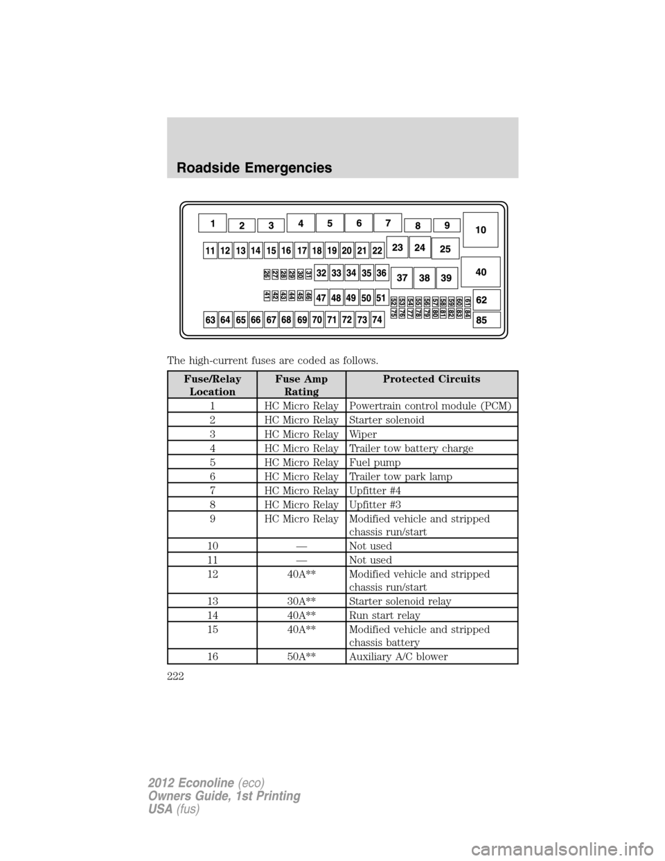 FORD E SERIES 2012 4.G Owners Manual The high-current fuses are coded as follows.
Fuse/Relay
LocationFuse Amp
RatingProtected Circuits
1 HC Micro Relay Powertrain control module (PCM)
2 HC Micro Relay Starter solenoid
3 HC Micro Relay Wi