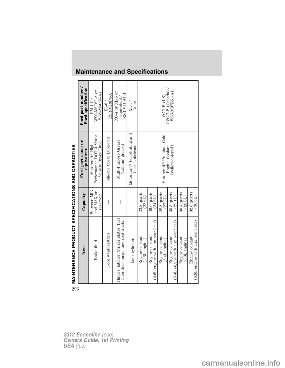 FORD E SERIES 2012 4.G Owners Manual MAINTENANCE PRODUCT SPECIFICATIONS AND CAPACITIES
Item CapacityFord part name or
equivalentFord part number /
Ford specification
Brake fluidBetween MIN
and MAX on
reservoirMotorcraftHigh
Performance 