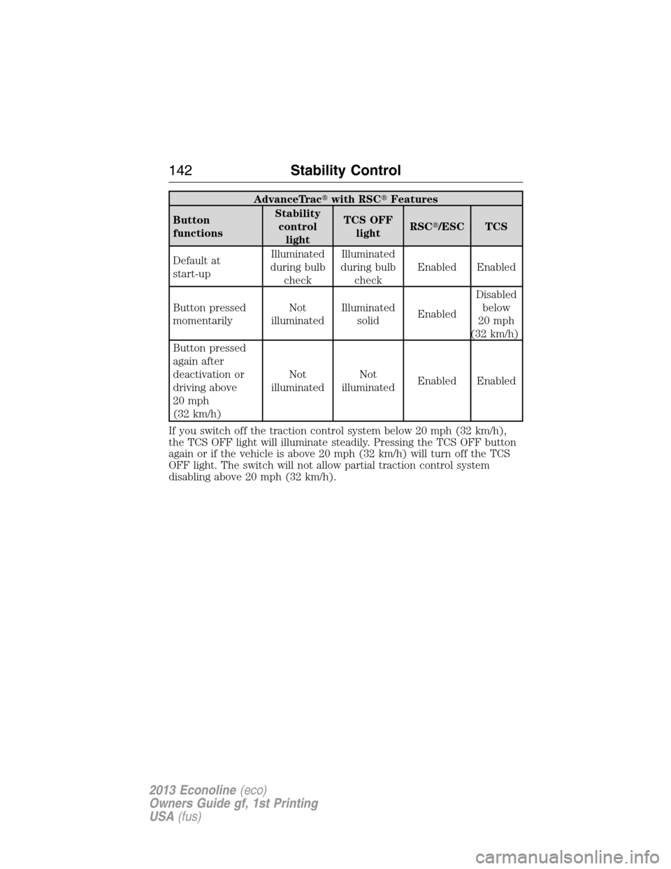FORD E SERIES 2013 4.G Owners Manual AdvanceTracwith RSCFeatures
Button
functionsStability
control
lightTCS OFF
lightRSC/ESC TCS
Default at
start-upIlluminated
during bulb
checkIlluminated
during bulb
checkEnabled Enabled
Button press