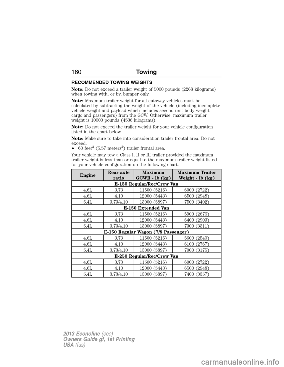 FORD E SERIES 2013 4.G Owners Manual RECOMMENDED TOWING WEIGHTS
Note:Do not exceed a trailer weight of 5000 pounds (2268 kilograms)
when towing with, or by, bumper only.
Note:Maximum trailer weight for all cutaway vehicles must be
calcul FORD E SERIES 2013 4.G Owners Manual RECOMMENDED TOWING WEIGHTS
Note:Do not exceed a trailer weight of 5000 pounds (2268 kilograms)
when towing with, or by, bumper only.
Note:Maximum trailer weight for all cutaway vehicles must be
calcul