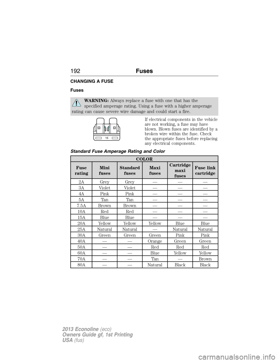 FORD E SERIES 2013 4.G Owners Manual CHANGING A FUSE
Fuses
WARNING:Always replace a fuse with one that has the
specified amperage rating. Using a fuse with a higher amperage
rating can cause severe wire damage and could start a fire.
If FORD E SERIES 2013 4.G Owners Manual CHANGING A FUSE
Fuses
WARNING:Always replace a fuse with one that has the
specified amperage rating. Using a fuse with a higher amperage
rating can cause severe wire damage and could start a fire.
If