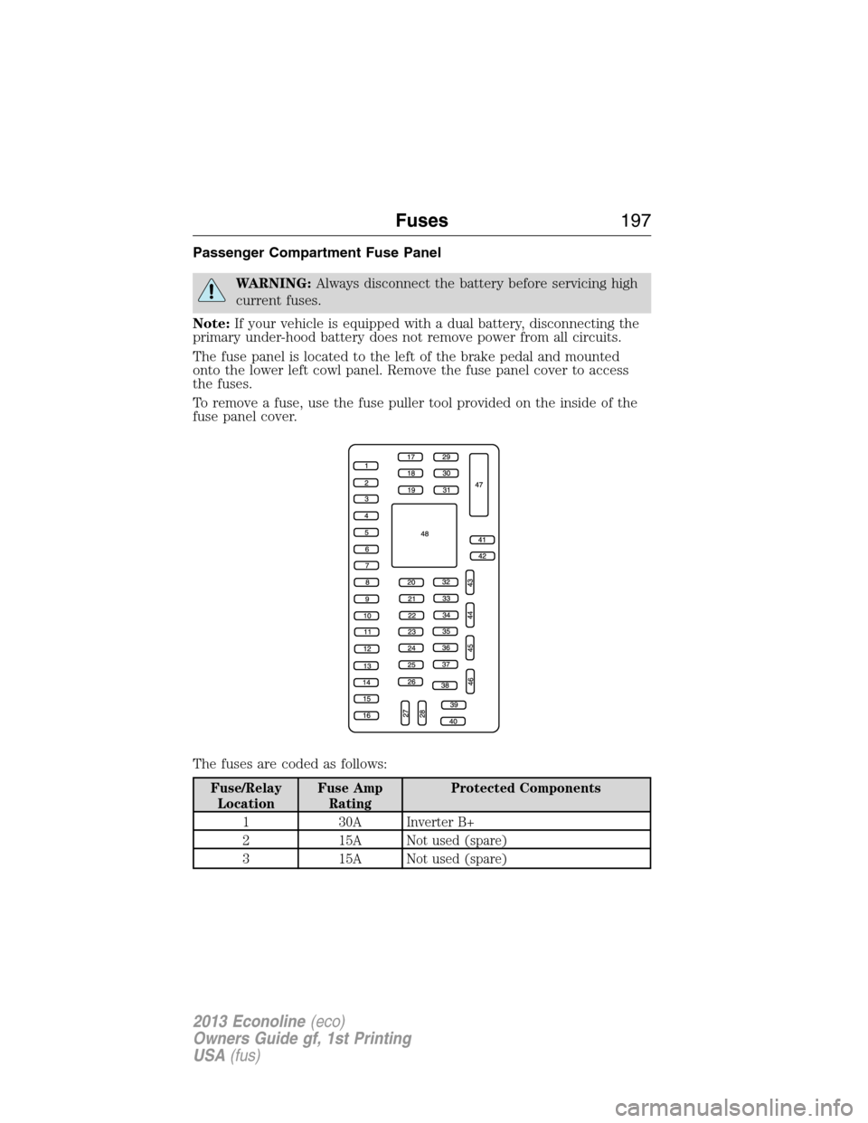 FORD E SERIES 2013 4.G Owners Manual Passenger Compartment Fuse Panel
WARNING:Always disconnect the battery before servicing high
current fuses.
Note:If your vehicle is equipped with a dual battery, disconnecting the
primary under-hood b