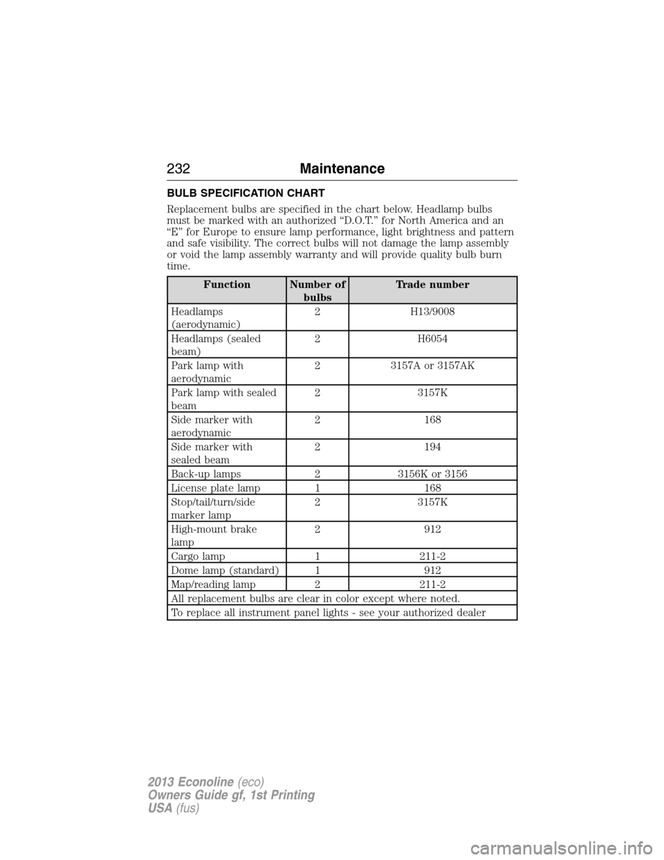 FORD E SERIES 2013 4.G Owners Manual BULB SPECIFICATION CHART
Replacement bulbs are specified in the chart below. Headlamp bulbs
must be marked with an authorized “D.O.T.” for North America and an
“E” for Europe to ensure lamp pe