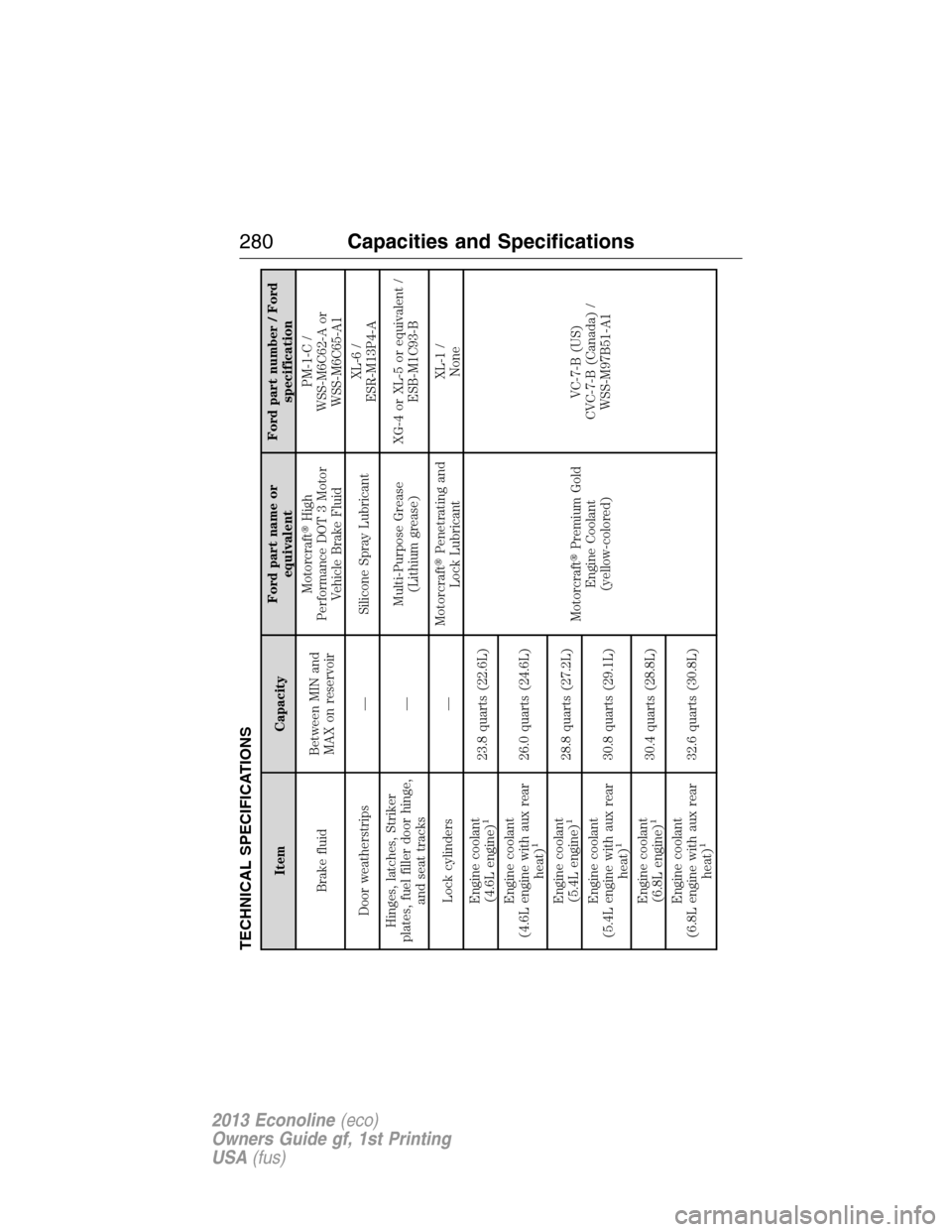 FORD E SERIES 2013 4.G Owners Manual TECHNICAL SPECIFICATIONS
Item CapacityFord part name or
equivalentFord part number / Ford
specification
Brake fluidBetween MIN and
MAX on reservoirMotorcraftHigh
Performance DOT 3 Motor
Vehicle Brake