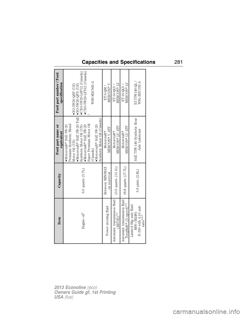 FORD E SERIES 2013 4.G Owners Manual Item CapacityFord part name or
equivalentFord part number / Ford
specification
Engine oil
2
6.0 quarts (5.7L)•MotorcraftSAE 5W-20
Premium Synthetic Blend
Motor Oil (US)
•MotorcraftSAE 5W-20 Full