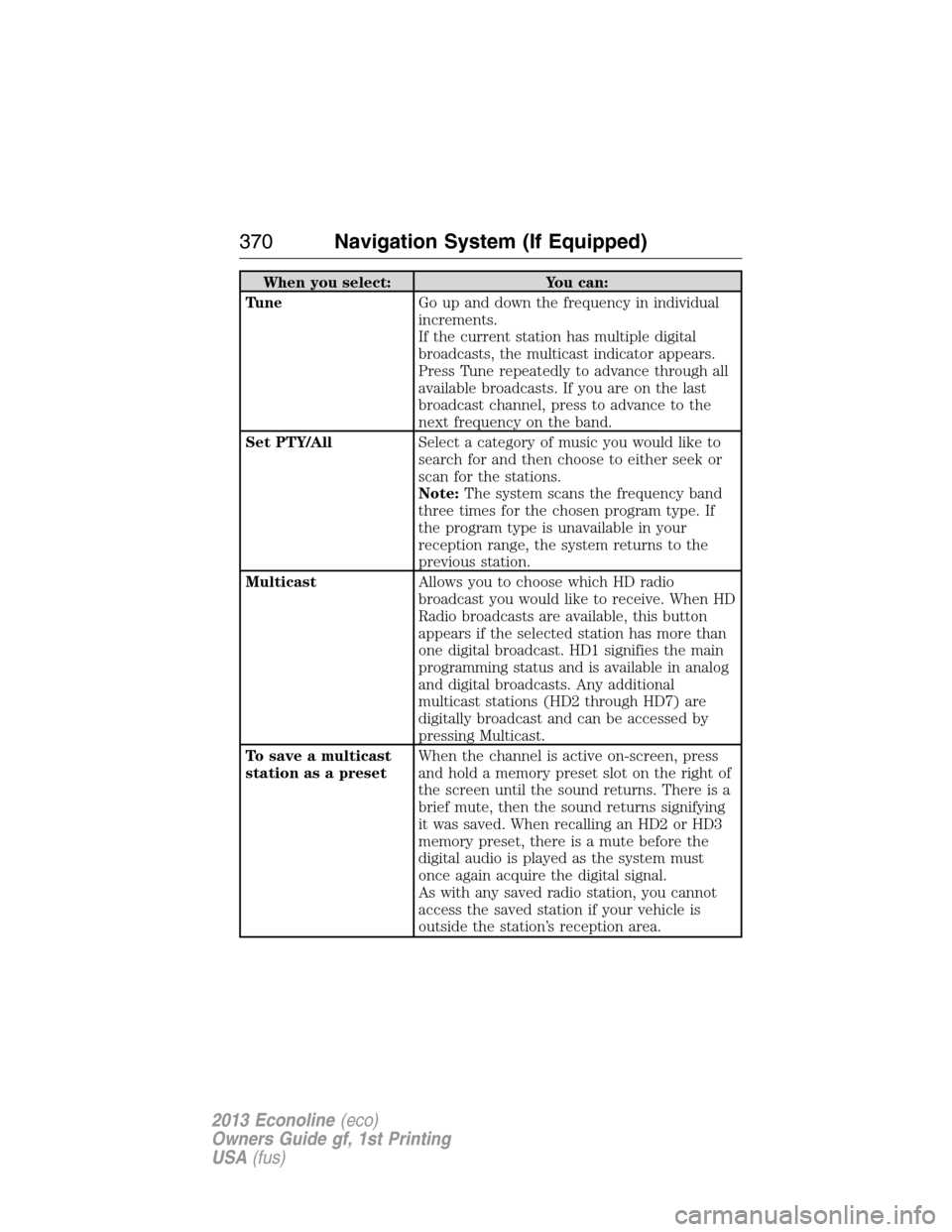FORD E SERIES 2013 4.G Owners Manual When you select: You can:
TuneGo up and down the frequency in individual
increments.
If the current station has multiple digital
broadcasts, the multicast indicator appears.
Press Tune repeatedly to a