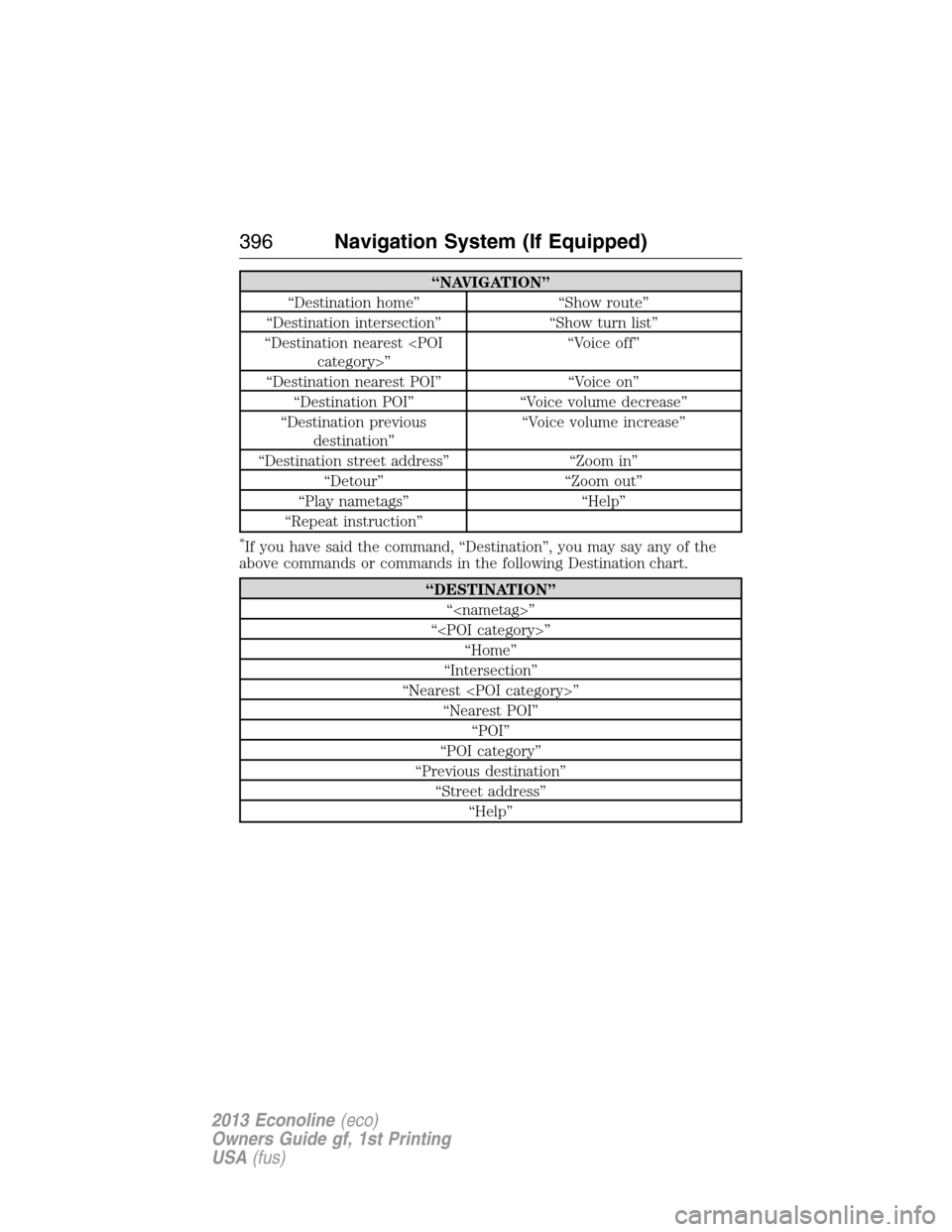 FORD E SERIES 2013 4.G Service Manual “NAVIGATION”
“Destination home” “Show route”
“Destination intersection” “Show turn list”
“Destination nearest <POI
category>”“Voice off”
“Destination nearest POI” “Vo FORD E SERIES 2013 4.G Service Manual “NAVIGATION”
“Destination home” “Show route”
“Destination intersection” “Show turn list”
“Destination nearest <POI
category>”“Voice off”
“Destination nearest POI” “Vo