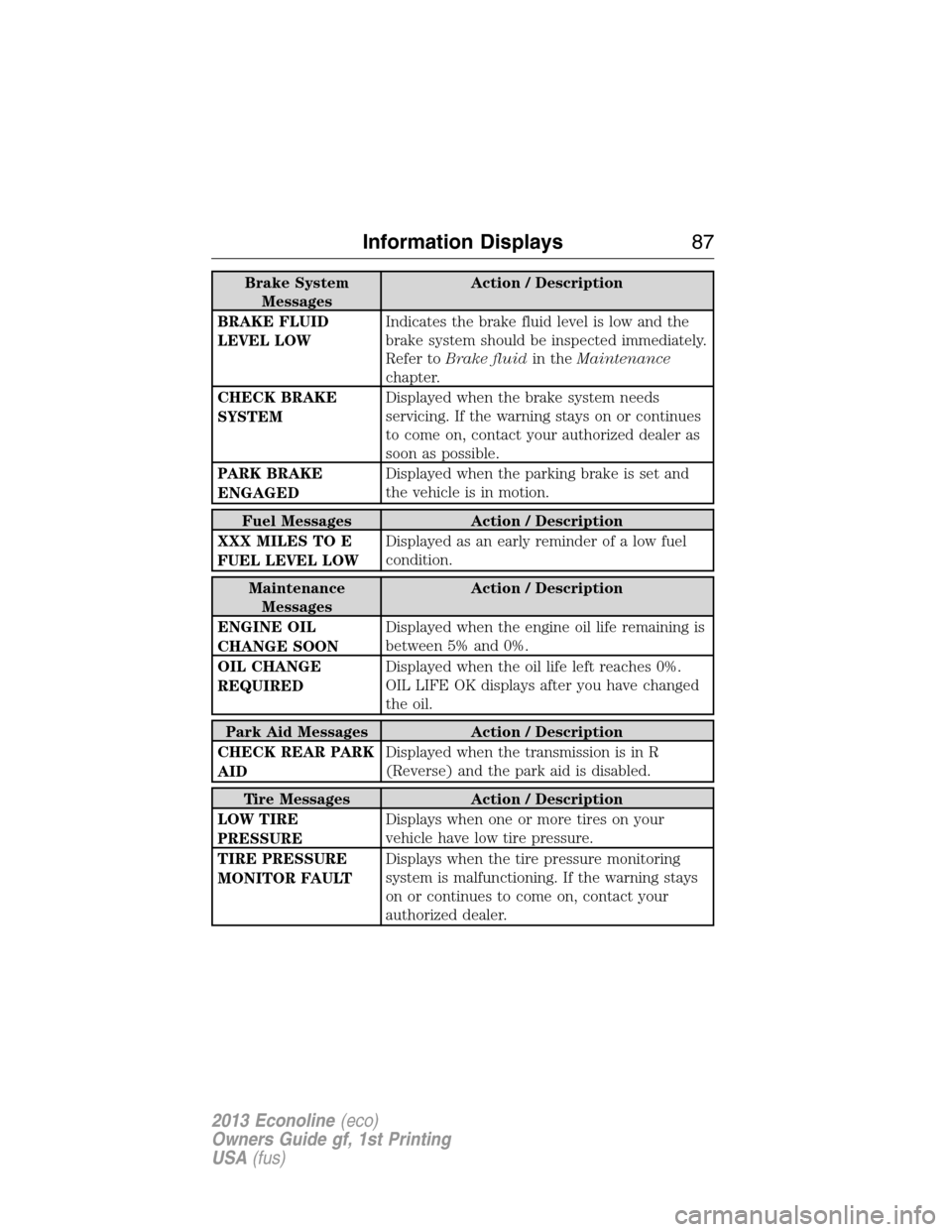 FORD E SERIES 2013 4.G Owners Manual Brake System
MessagesAction / Description
BRAKE FLUID
LEVEL LOWIndicates the brake fluid level is low and the
brake system should be inspected immediately.
Refer toBrake fluidin theMaintenance
chapter