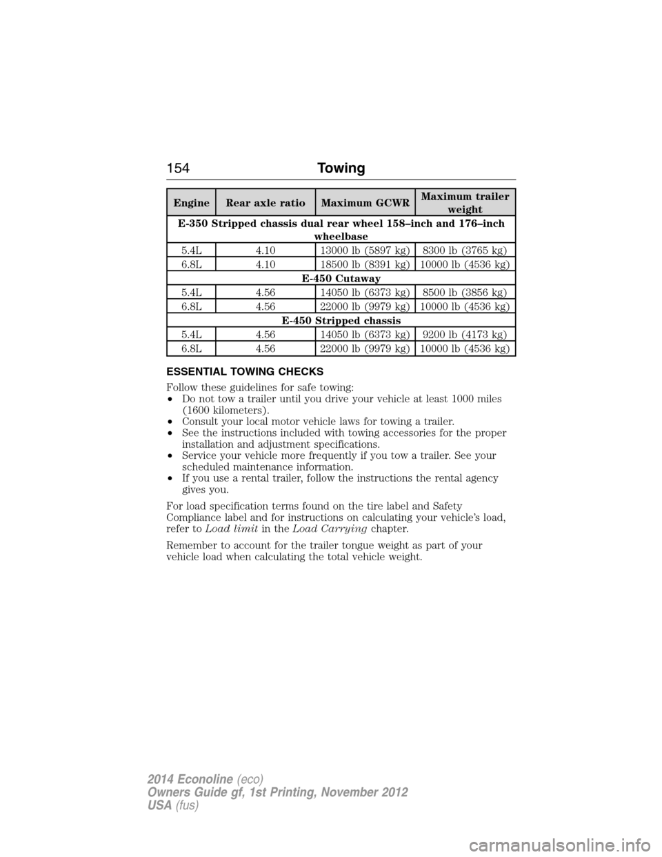 FORD E SERIES 2014 4.G User Guide Engine Rear axle ratio Maximum GCWRMaximum trailer
weight
E-350 Stripped chassis dual rear wheel 158–inch and 176–inch
wheelbase
5.4L 4.10 13000 lb (5897 kg) 8300 lb (3765 kg)
6.8L 4.10 18500 lb (