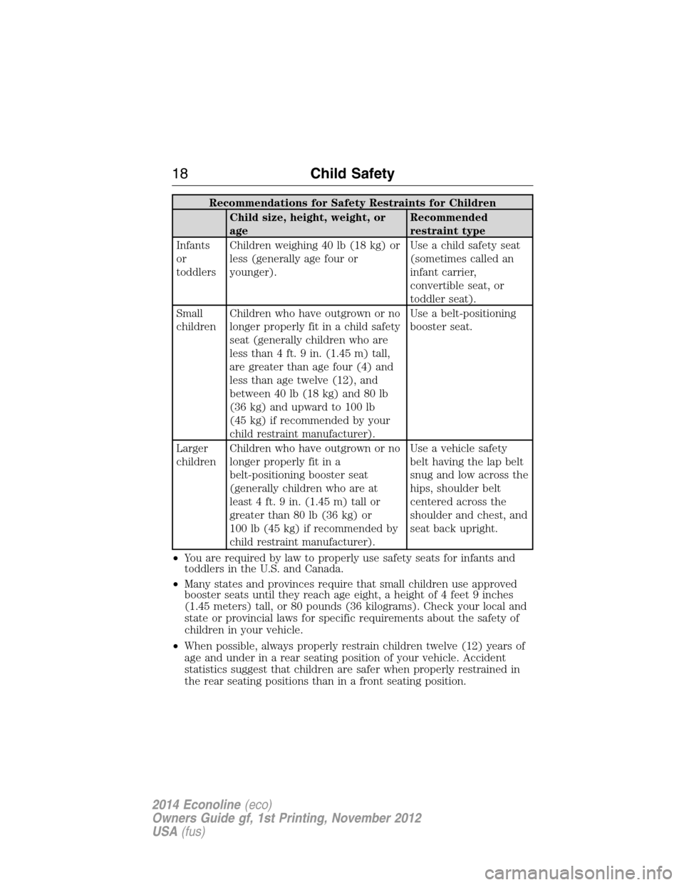FORD E SERIES 2014 4.G User Guide Recommendations for Safety Restraints for Children
Child size, height, weight, or
ageRecommended
restraint type
Infants
or
toddlersChildren weighing 40 lb (18 kg) or
less (generally age four or
younge FORD E SERIES 2014 4.G User Guide Recommendations for Safety Restraints for Children
Child size, height, weight, or
ageRecommended
restraint type
Infants
or
toddlersChildren weighing 40 lb (18 kg) or
less (generally age four or
younge