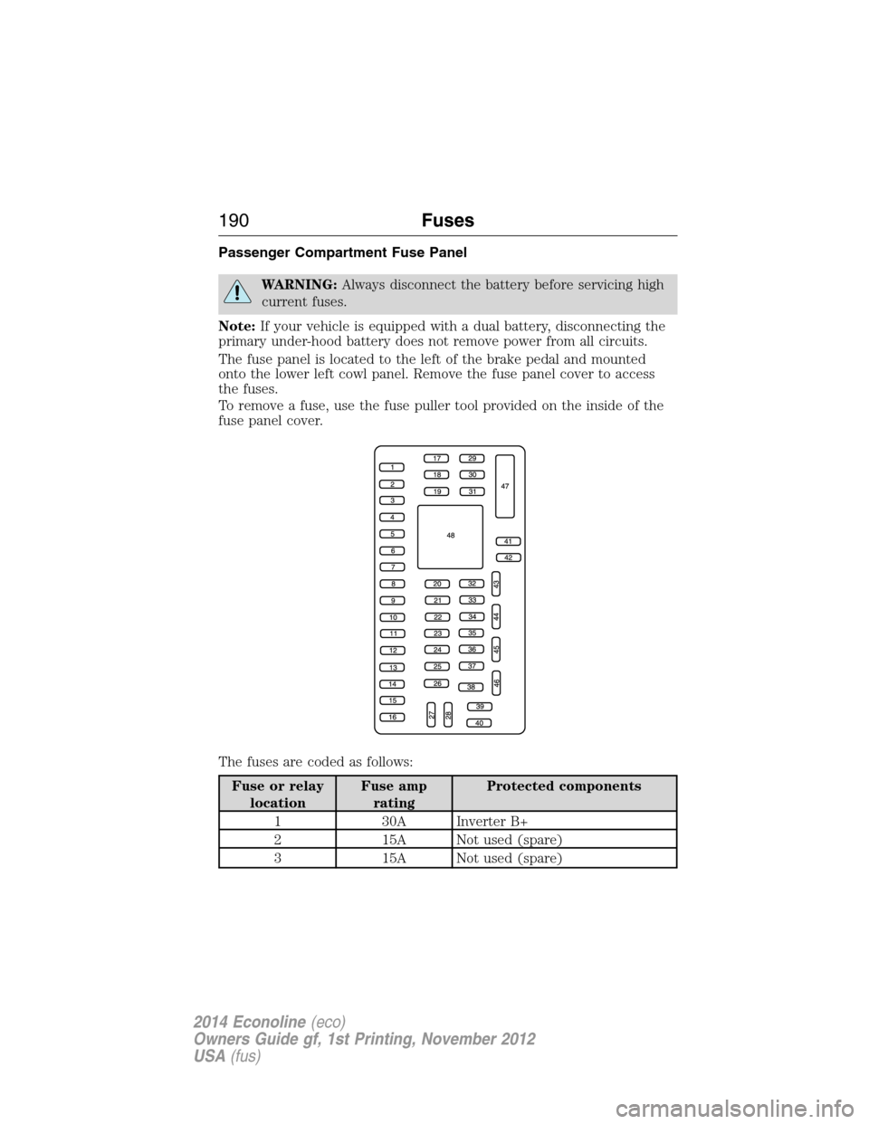 FORD E SERIES 2014 4.G Owners Manual Passenger Compartment Fuse Panel
WARNING:Always disconnect the battery before servicing high
current fuses.
Note:If your vehicle is equipped with a dual battery, disconnecting the
primary under-hood b