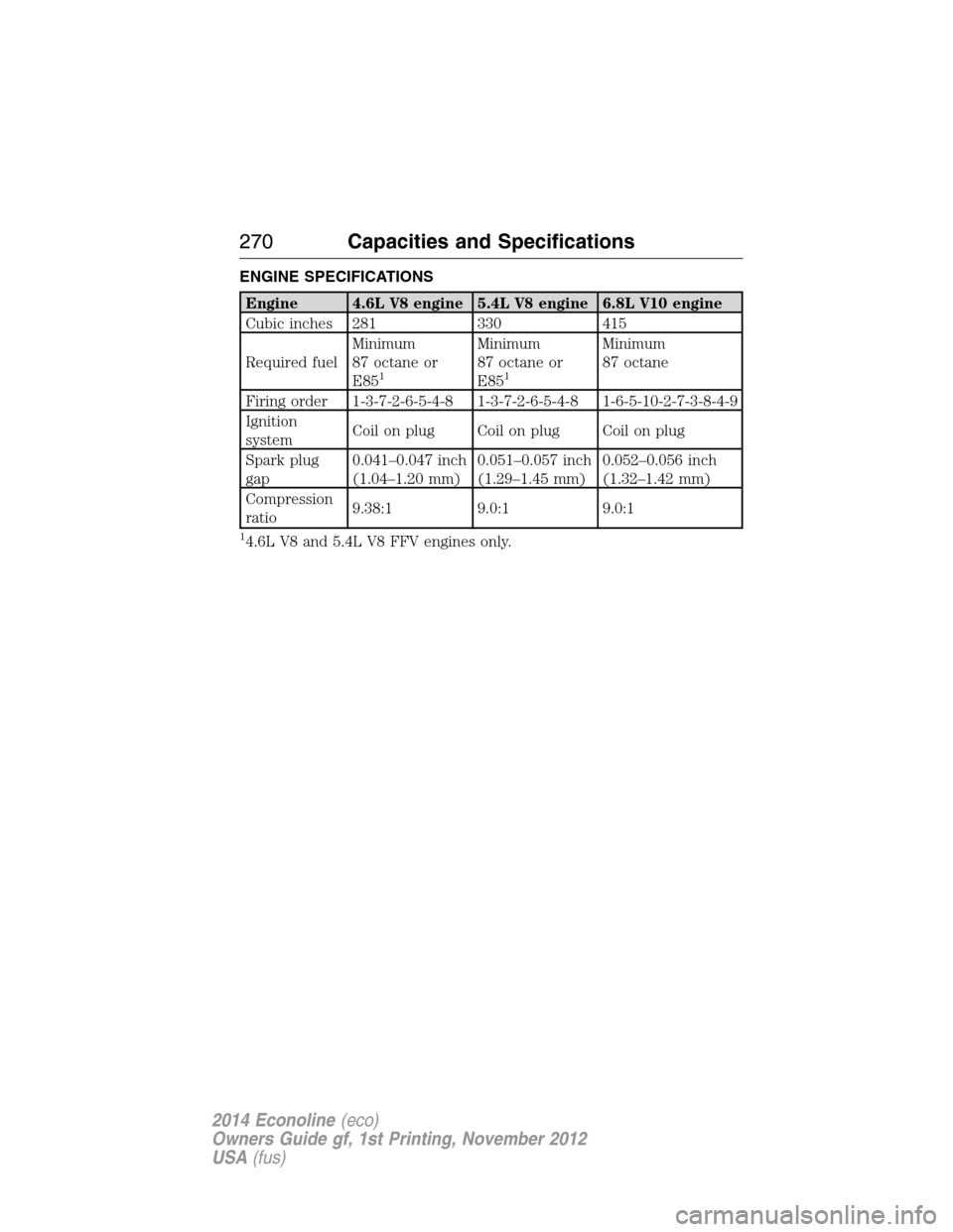 FORD E SERIES 2014 4.G Owners Manual ENGINE SPECIFICATIONS
Engine 4.6L V8 engine 5.4L V8 engine 6.8L V10 engine
Cubic inches 281 330 415
Required fuelMinimum
87 octane or
E85
1
Minimum
87 octane or
E85
1
Minimum
87 octane
Firing order 1-