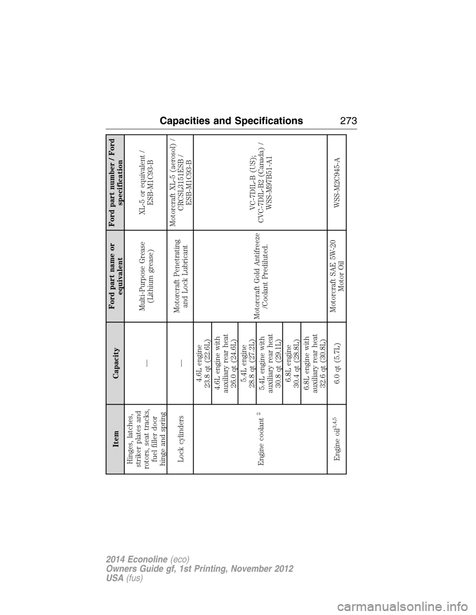 FORD E SERIES 2014 4.G Owners Manual Item CapacityFord part name or
equivalentFord part number / Ford
specification
Hinges, latches,
striker plates and
rotors, seat tracks,
fuel filler door
hinge and spring—Multi-Purpose Grease
(Lithiu