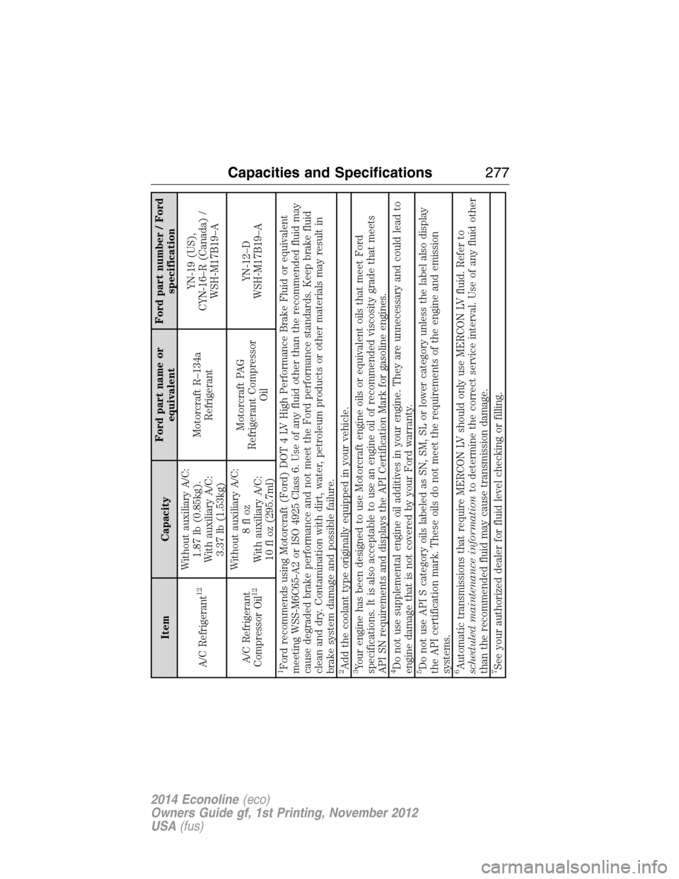 FORD E SERIES 2014 4.G Owners Manual Item CapacityFord part name or
equivalentFord part number / Ford
specification
A/C Refrigerant
12
Without auxiliary A/C:
1.87 lb (0.85kg).
With auxiliary A/C:
3.37 lb (1.53kg)Motorcraft R–134a
Refri