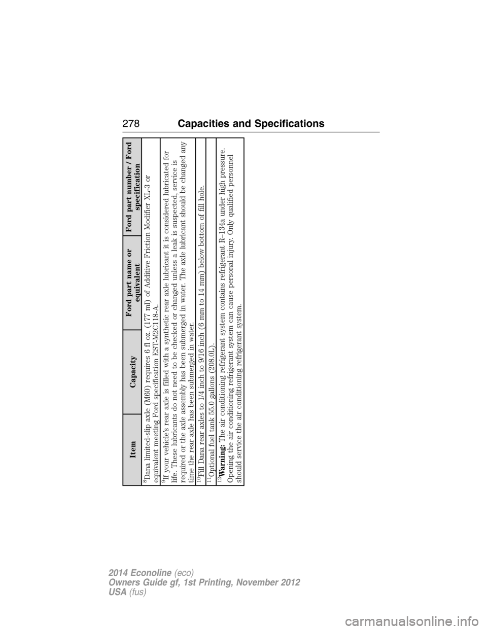 FORD E SERIES 2014 4.G Owners Manual Item CapacityFord part name or
equivalentFord part number / Ford
specification
8Dana limited-slip axle (M60) requires 6 fl oz. (177 ml) of Additive Friction Modifier XL-3 or
equivalent meeting Ford sp FORD E SERIES 2014 4.G Owners Manual Item CapacityFord part name or
equivalentFord part number / Ford
specification
8Dana limited-slip axle (M60) requires 6 fl oz. (177 ml) of Additive Friction Modifier XL-3 or
equivalent meeting Ford sp