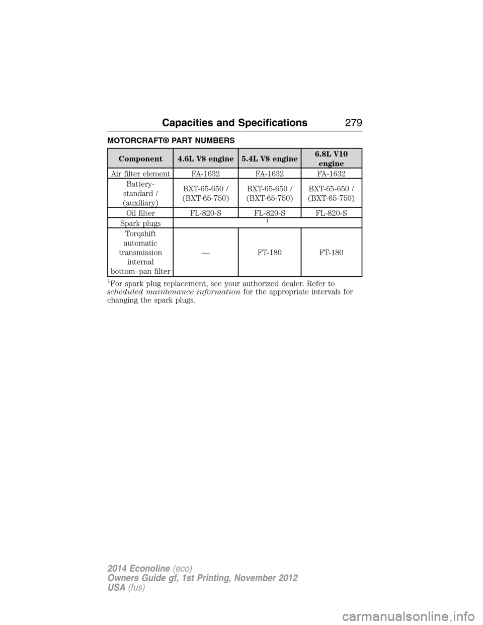 FORD E SERIES 2014 4.G Owners Manual MOTORCRAFT® PART NUMBERS
Component 4.6L V8 engine 5.4L V8 engine6.8L V10
engine
Air filter element FA-1632 FA-1632 FA-1632
Battery-
standard /
(auxiliary)BXT-65-650 /
(BXT-65-750)BXT-65-650 /
(BXT-65
