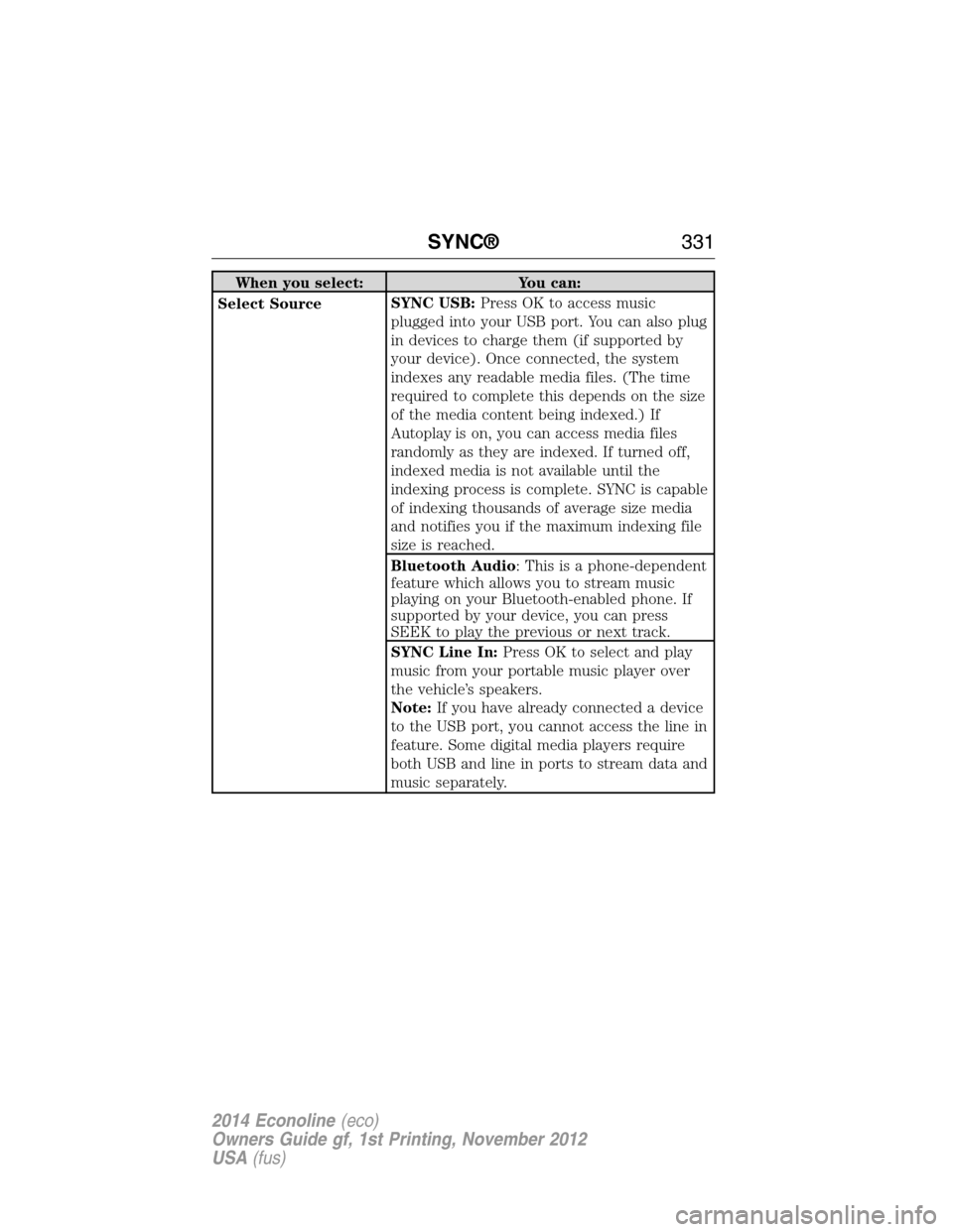 FORD E SERIES 2014 4.G Owners Manual When you select: You can:
Select SourceSYNC USB:Press OK to access music
plugged into your USB port. You can also plug
in devices to charge them (if supported by
your device). Once connected, the syst