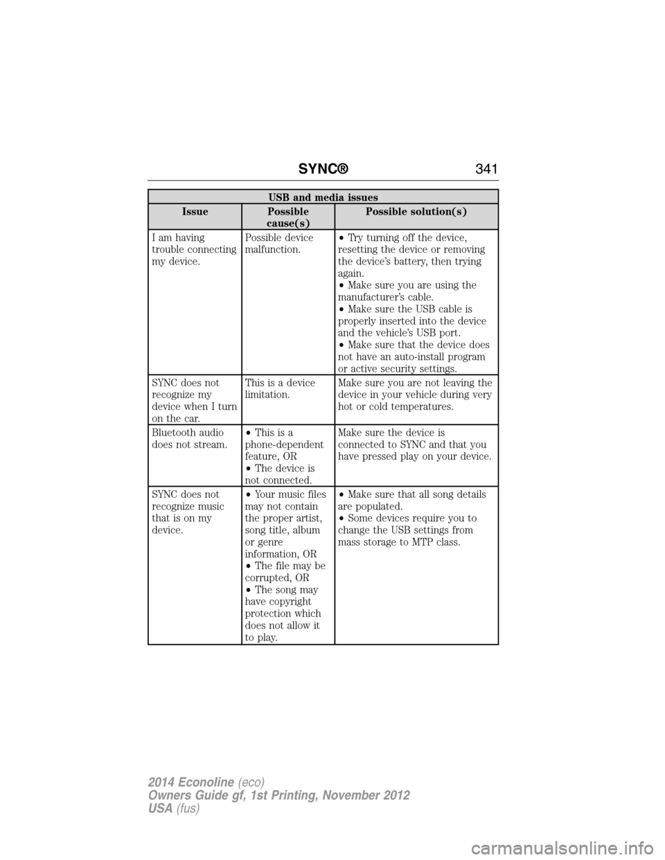 FORD E SERIES 2014 4.G Service Manual USB and media issues
Issue Possible
cause(s)Possible solution(s)
I am having
trouble connecting
my device.Possible device
malfunction.•Try turning off the device,
resetting the device or removing
th