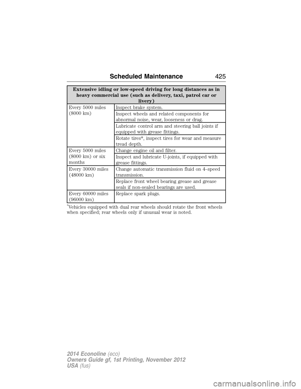 FORD E SERIES 2014 4.G User Guide Extensive idling or low-speed driving for long distances as in
heavy commercial use (such as delivery, taxi, patrol car or
livery)
Every 5000 miles
(8000 km)Inspect brake system.
Inspect wheels and re