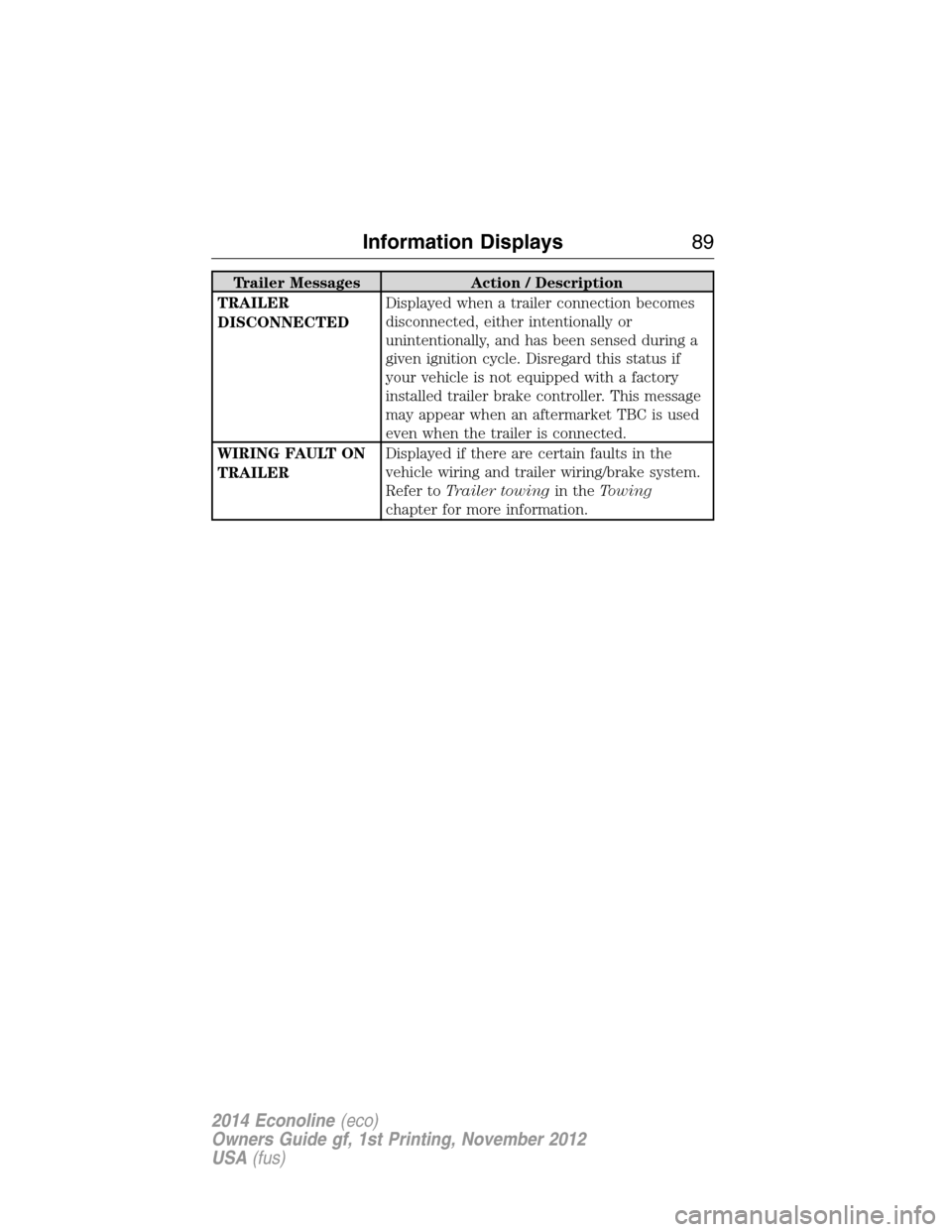 FORD E SERIES 2014 4.G Owners Manual Trailer Messages Action / Description
TRAILER
DISCONNECTEDDisplayed when a trailer connection becomes
disconnected, either intentionally or
unintentionally, and has been sensed during a
given ignition