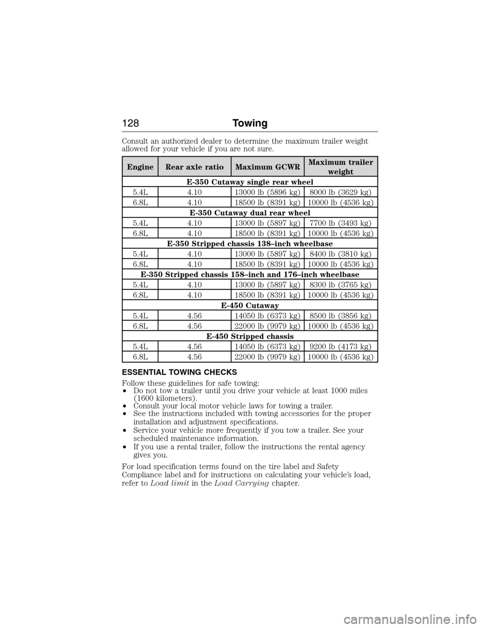 FORD E SERIES 2015 4.G User Guide Consult an authorized dealer to determine the maximum trailer weight
allowed for your vehicle if you are not sure.
Engine Rear axle ratio Maximum GCWRMaximum trailer
weight
E-350 Cutaway single rear w