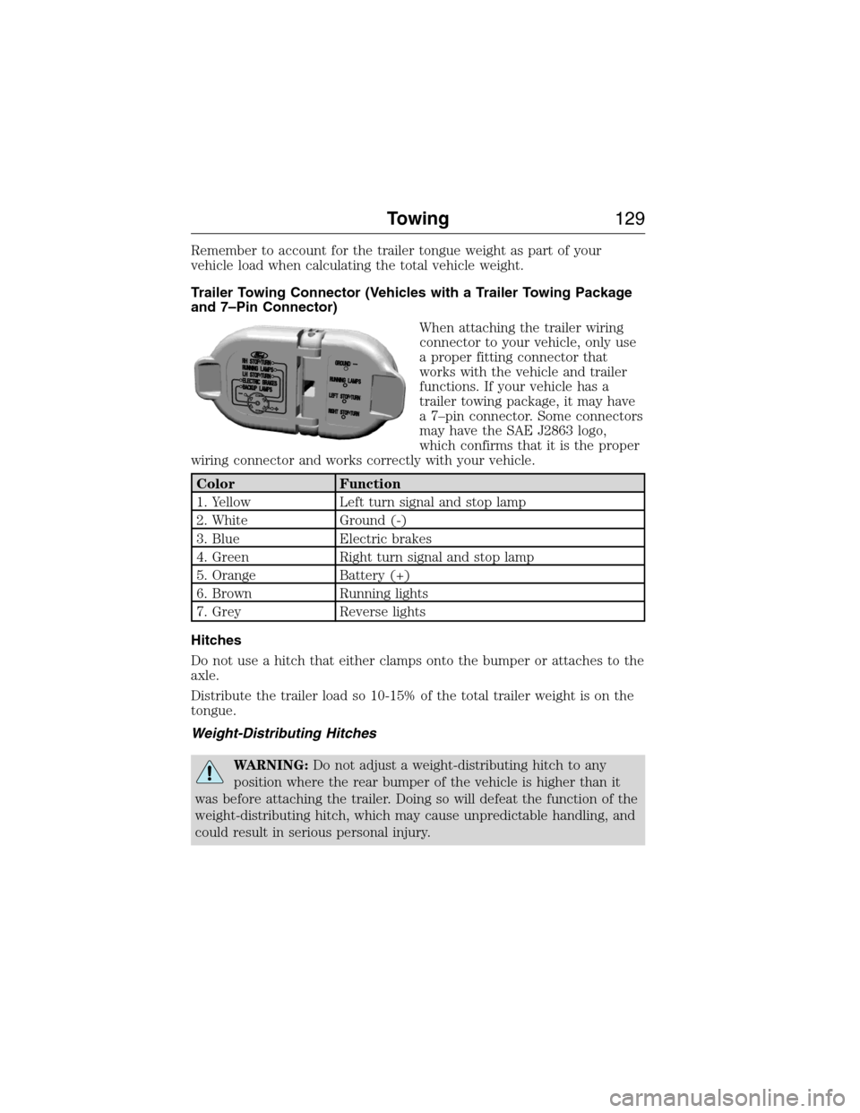 FORD E SERIES 2015 4.G Owners Manual Remember to account for the trailer tongue weight as part of your
vehicle load when calculating the total vehicle weight.
Trailer Towing Connector (Vehicles with a Trailer Towing Package
and 7–Pin C FORD E SERIES 2015 4.G Owners Manual Remember to account for the trailer tongue weight as part of your
vehicle load when calculating the total vehicle weight.
Trailer Towing Connector (Vehicles with a Trailer Towing Package
and 7–Pin C