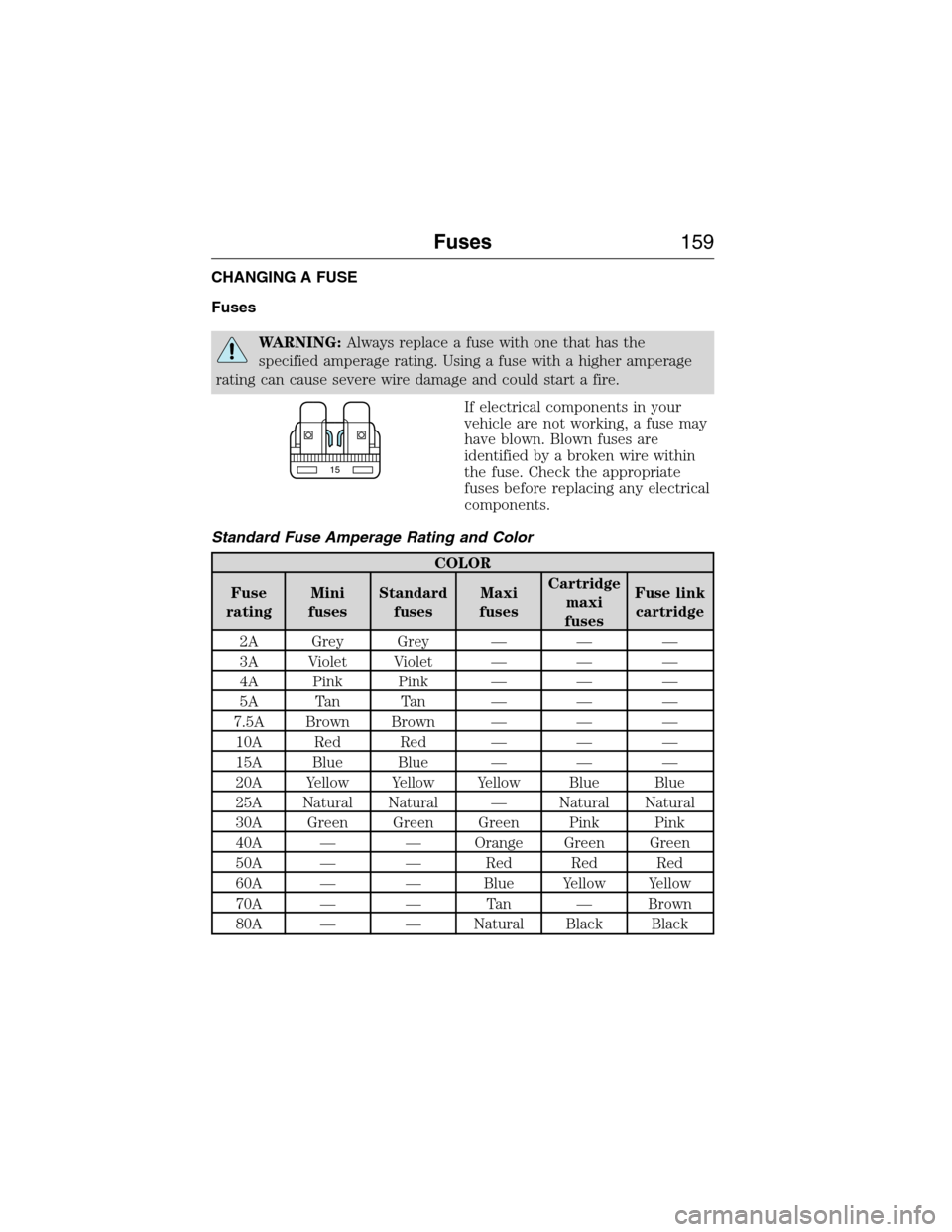 FORD E SERIES 2015 4.G Owners Manual CHANGING A FUSE
Fuses
WARNING:Always replace a fuse with one that has the
specified amperage rating. Using a fuse with a higher amperage
rating can cause severe wire damage and could start a fire.
If FORD E SERIES 2015 4.G Owners Manual CHANGING A FUSE
Fuses
WARNING:Always replace a fuse with one that has the
specified amperage rating. Using a fuse with a higher amperage
rating can cause severe wire damage and could start a fire.
If