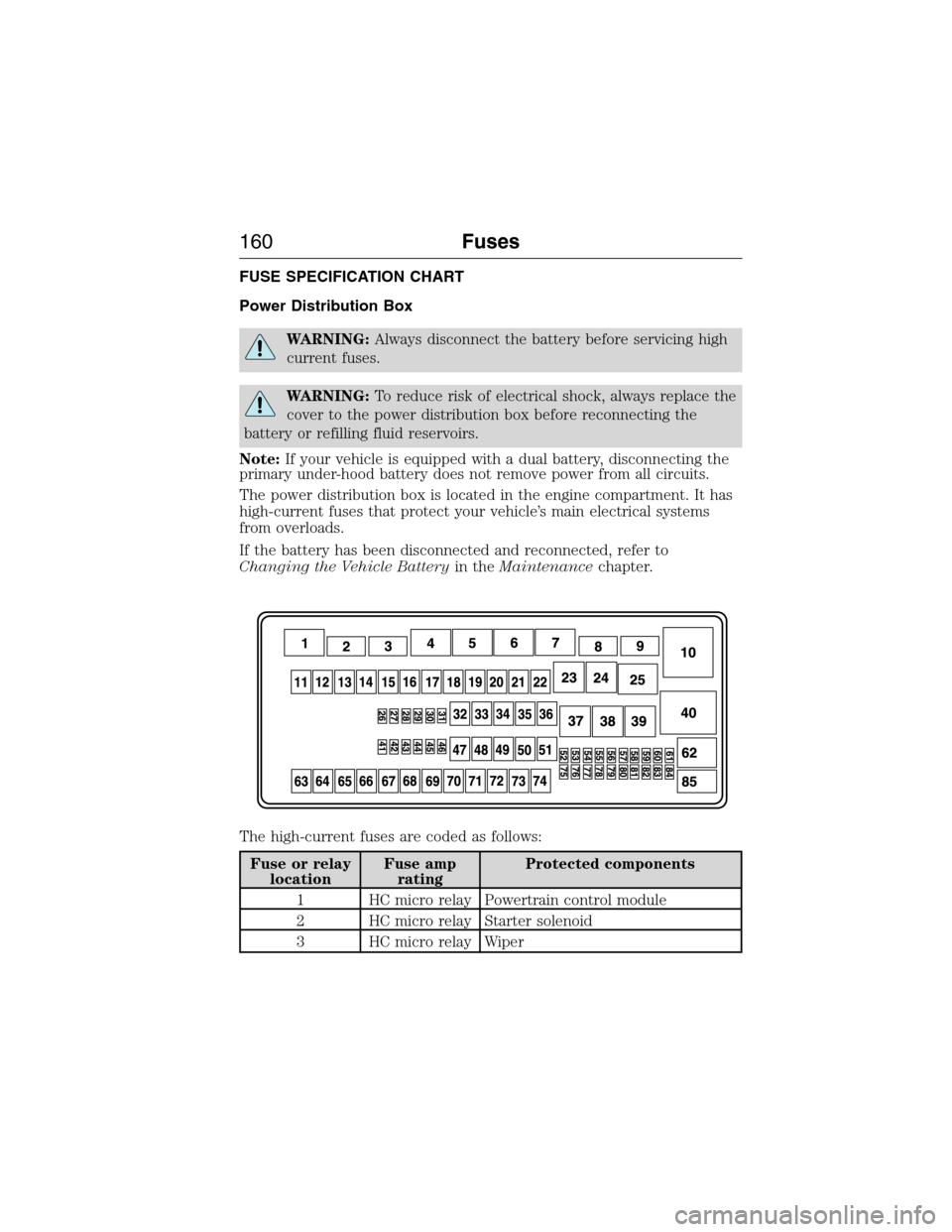 FORD E SERIES 2015 4.G Owners Manual FUSE SPECIFICATION CHART
Power Distribution Box
WARNING:Always disconnect the battery before servicing high
current fuses.
WARNING:To reduce risk of electrical shock, always replace the
cover to the p