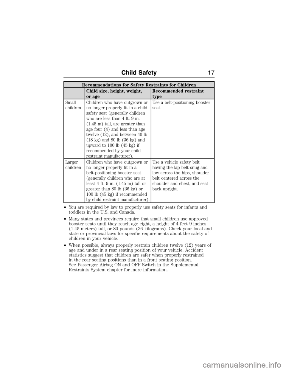 FORD E SERIES 2015 4.G Owners Manual Recommendations for Safety Restraints for Children
Child size, height, weight,
or ageRecommended restraint
type
Small
childrenChildren who have outgrown or
no longer properly fit in a child
safety sea